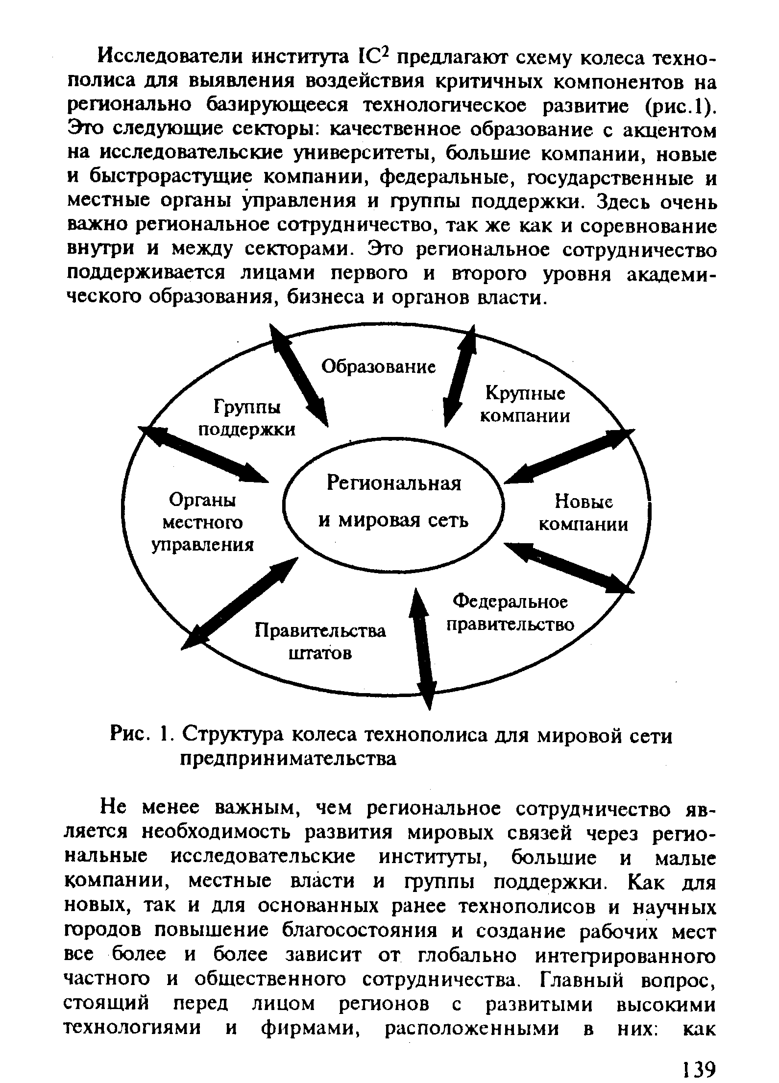 Рис. 1. Структура колеса технополиса для мировой сети предпринимательства
