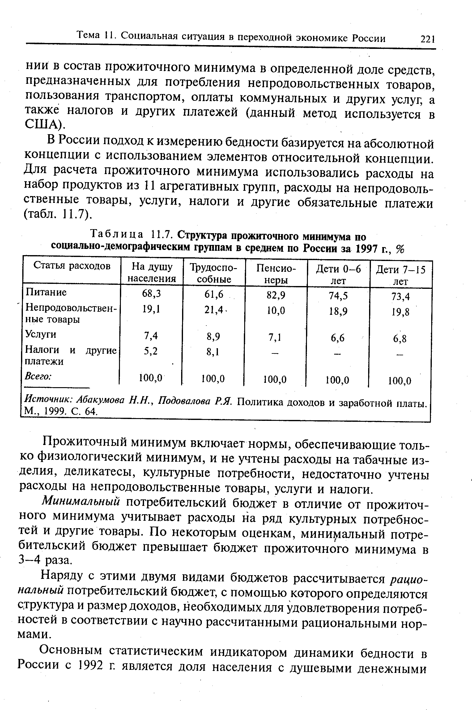 Таблица 11.7. Структура <a href="/info/10204">прожиточного минимума</a> по социально-демографическим группам в среднем по России за 1997 г., %
