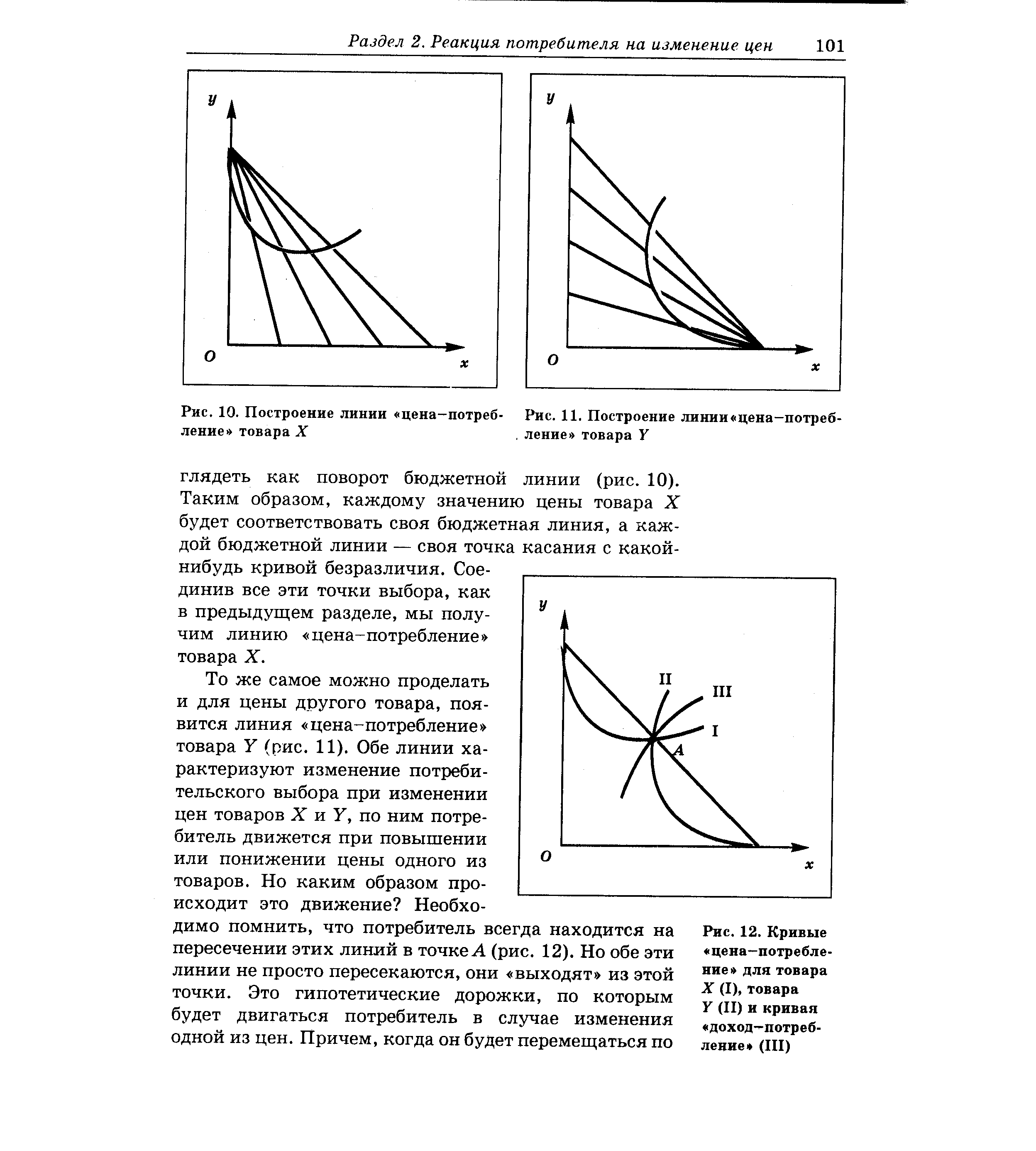 Рис. 12. Кривые цена—потребление для товара X (I), товара У (II) и кривая доход—потребление (III) 
