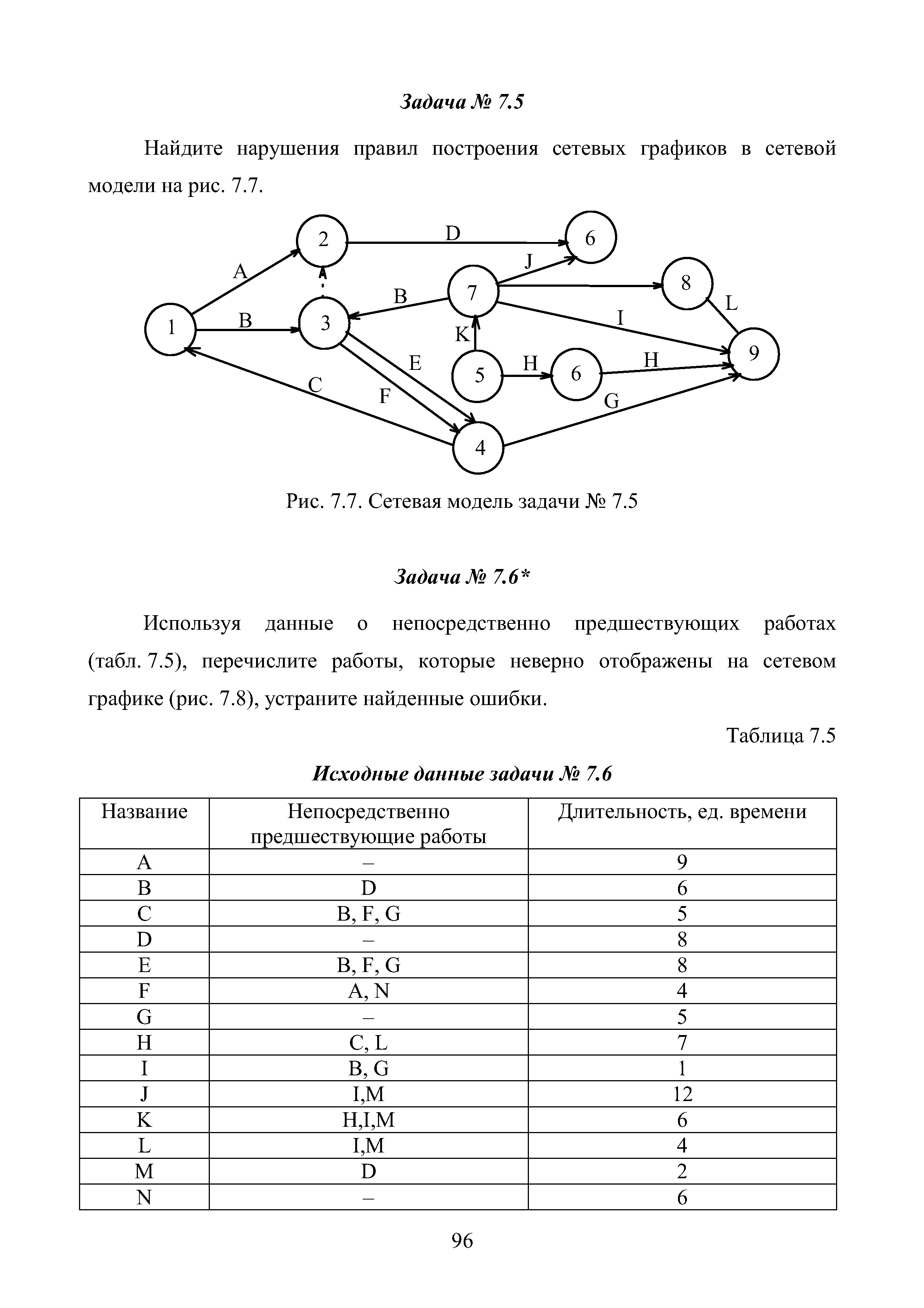 Данные задачи 7. Сетевые модели задания. Сетевая модель задача. Сетевая модель в математике это. Задачи по экономике исходные данные.