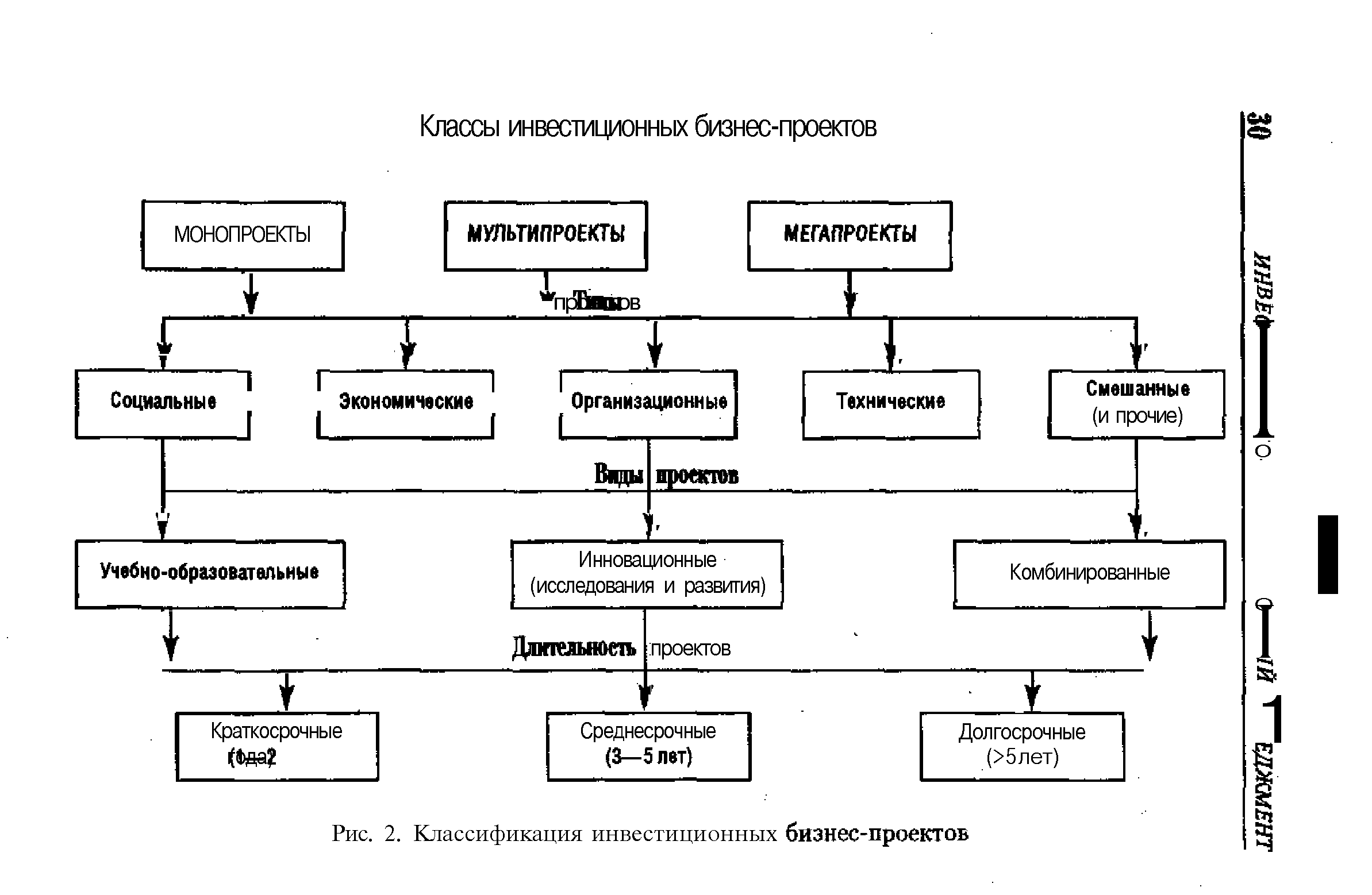 Инвестиционные проекты учебник