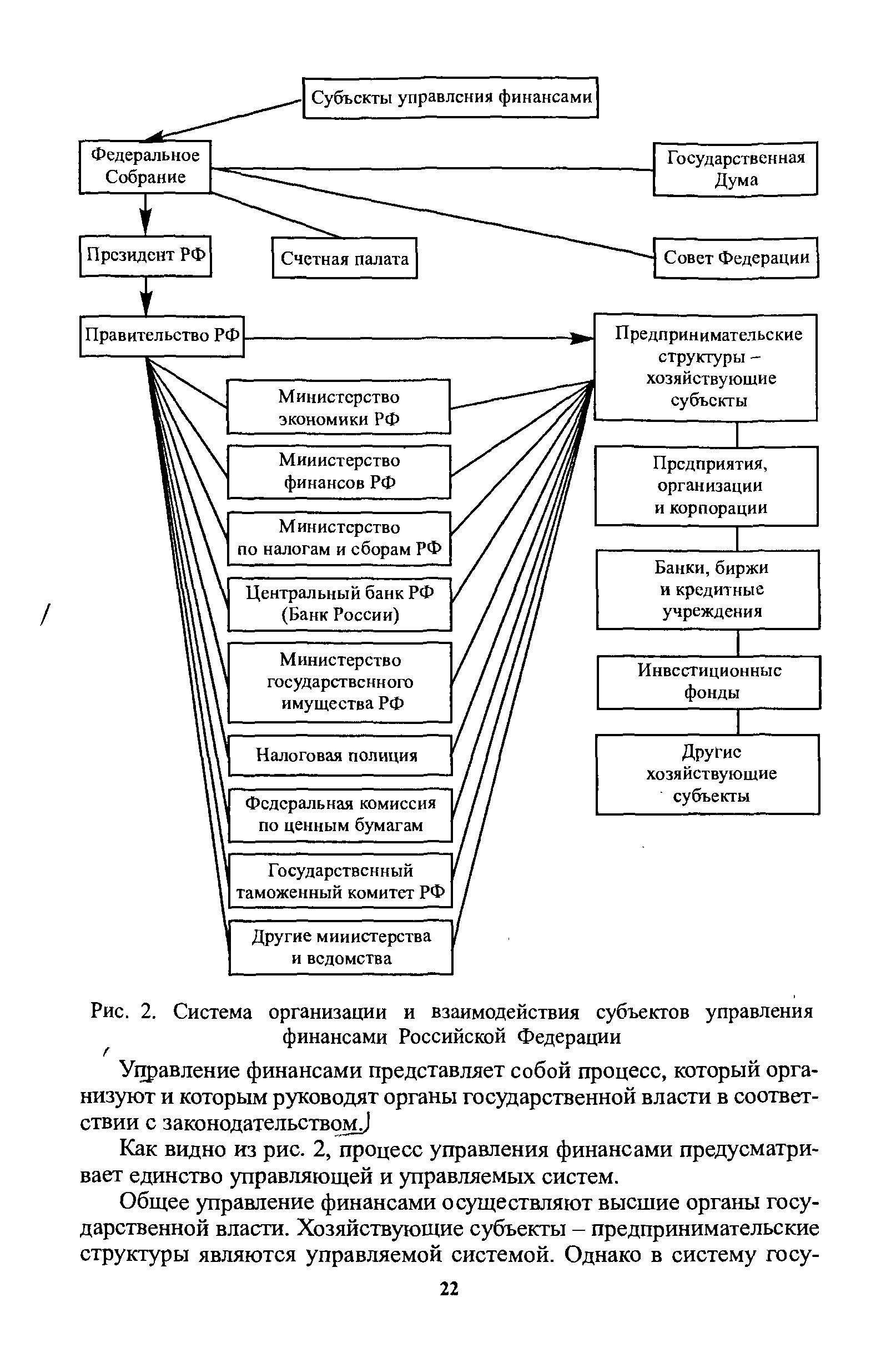 Органы управления субъектов. Схема органов управления финансами в РФ. Схема отражающая органы управления финансами. Схему системы управления финансами в РФ.. Схема взаимодействия органов управления финансами в РФ.