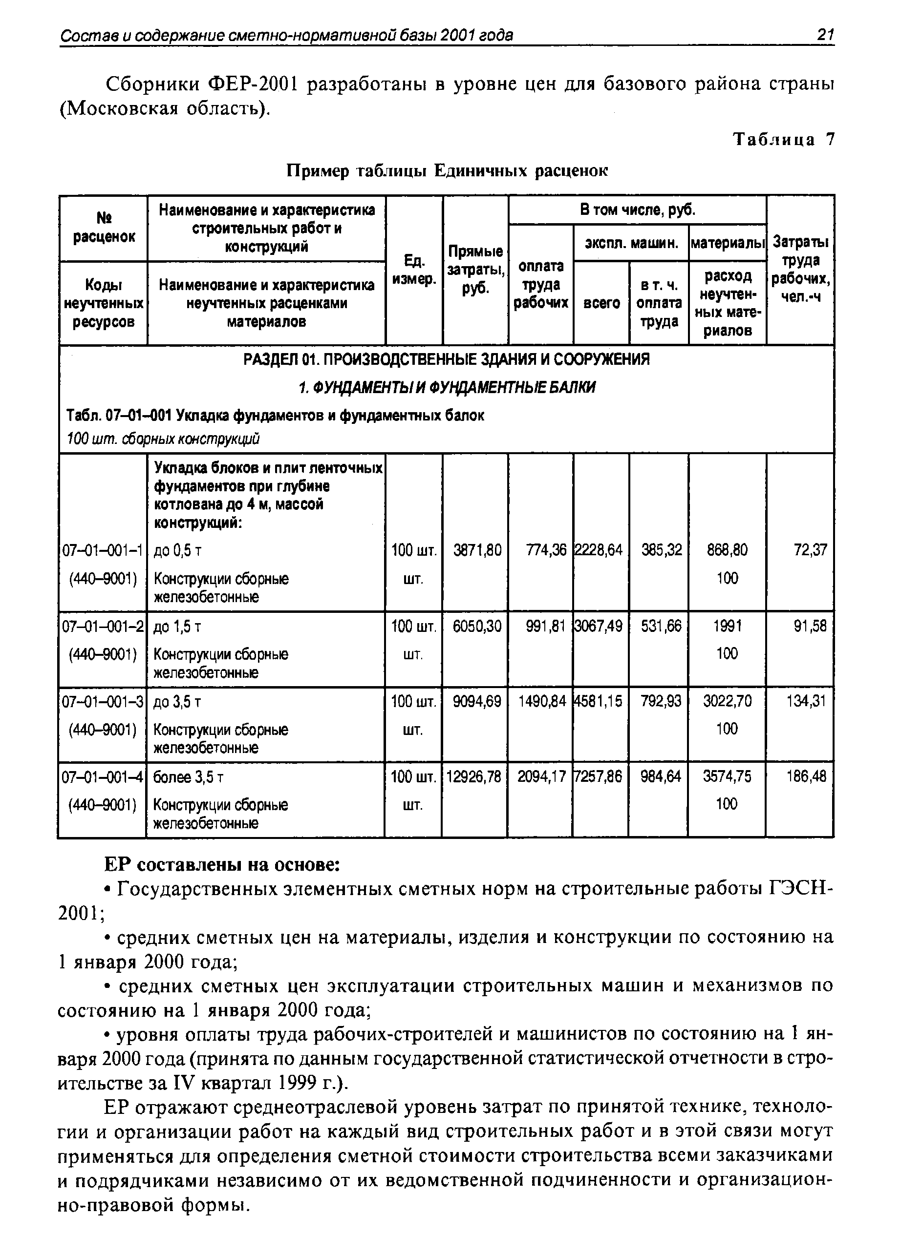 Таблицы единичных расценок