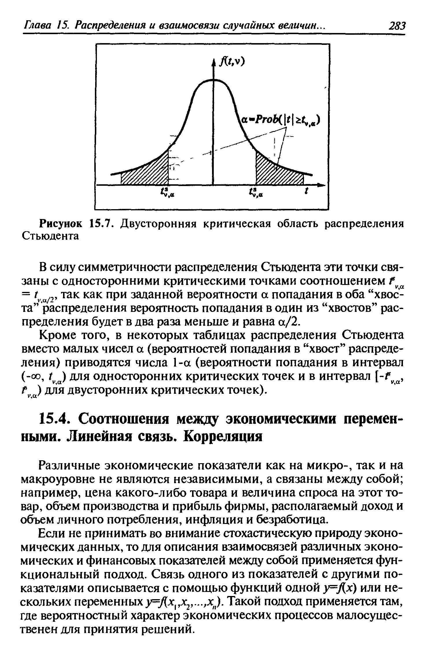 Область распределения