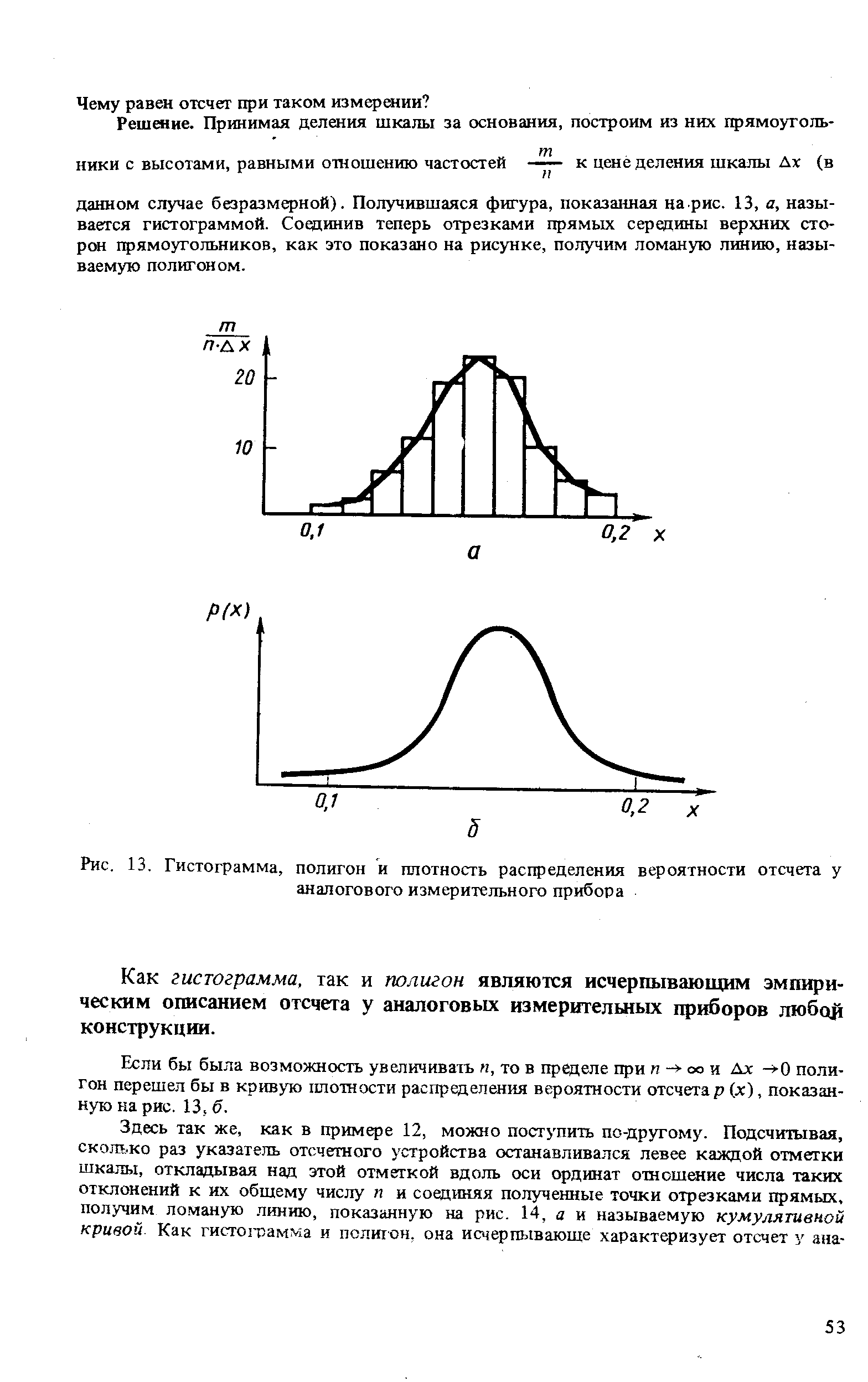 Рис. 13. Гистограмма, полигон и <a href="/info/5256">плотность распределения</a> вероятности отсчета у аналогового измерительного прибора
