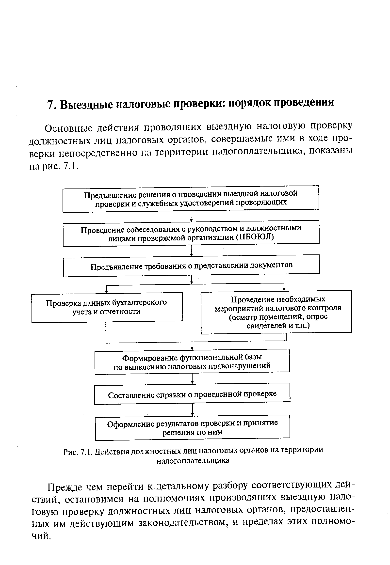 Проведение выездной проверки