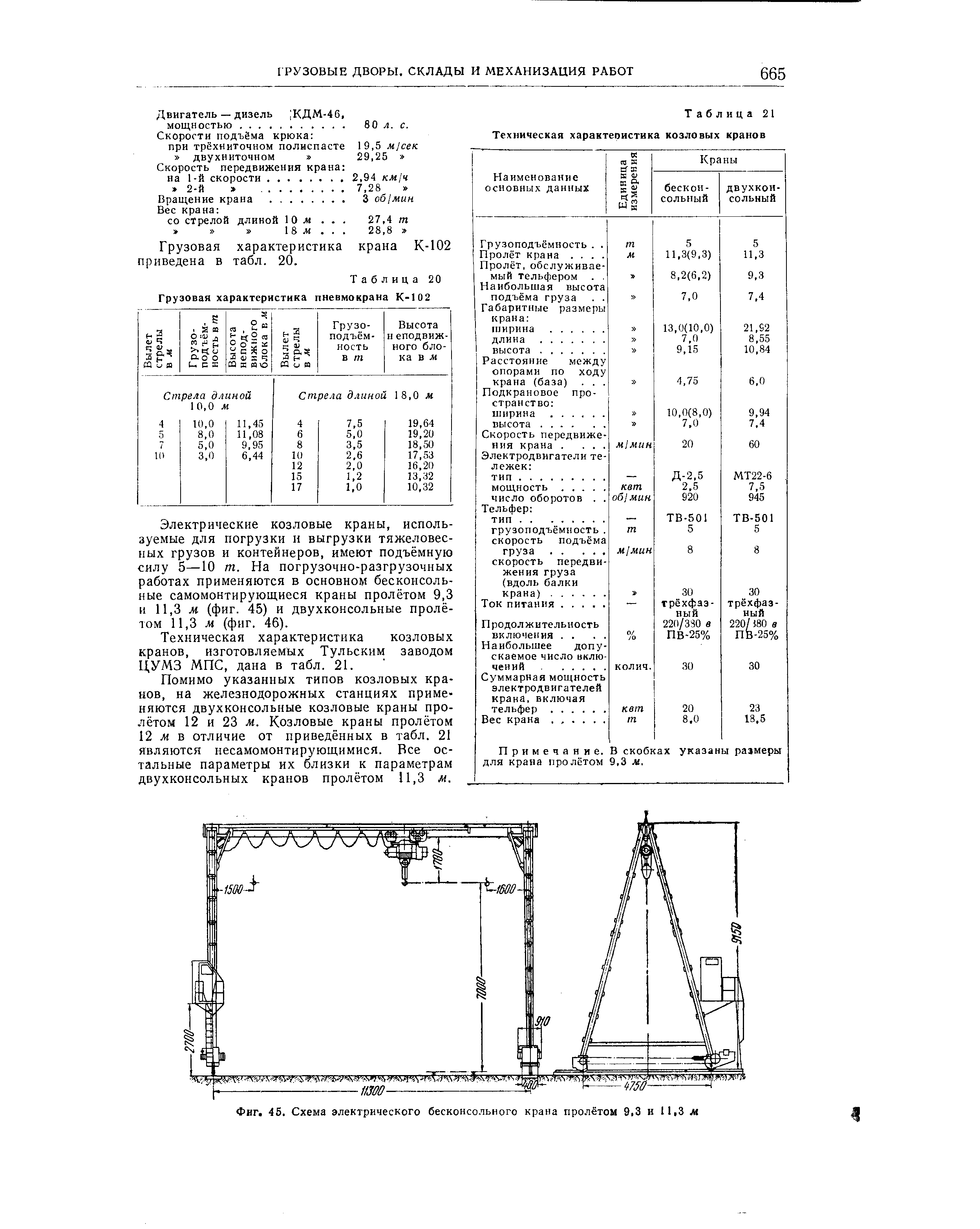 Скорости кранов. Козловой кран ККС тех характеристики. Кран козловой ККС-10 технические характеристики. Козловой кран МККС-42 техническая характеристика. Козловой кран ККС-20 технические характеристики.