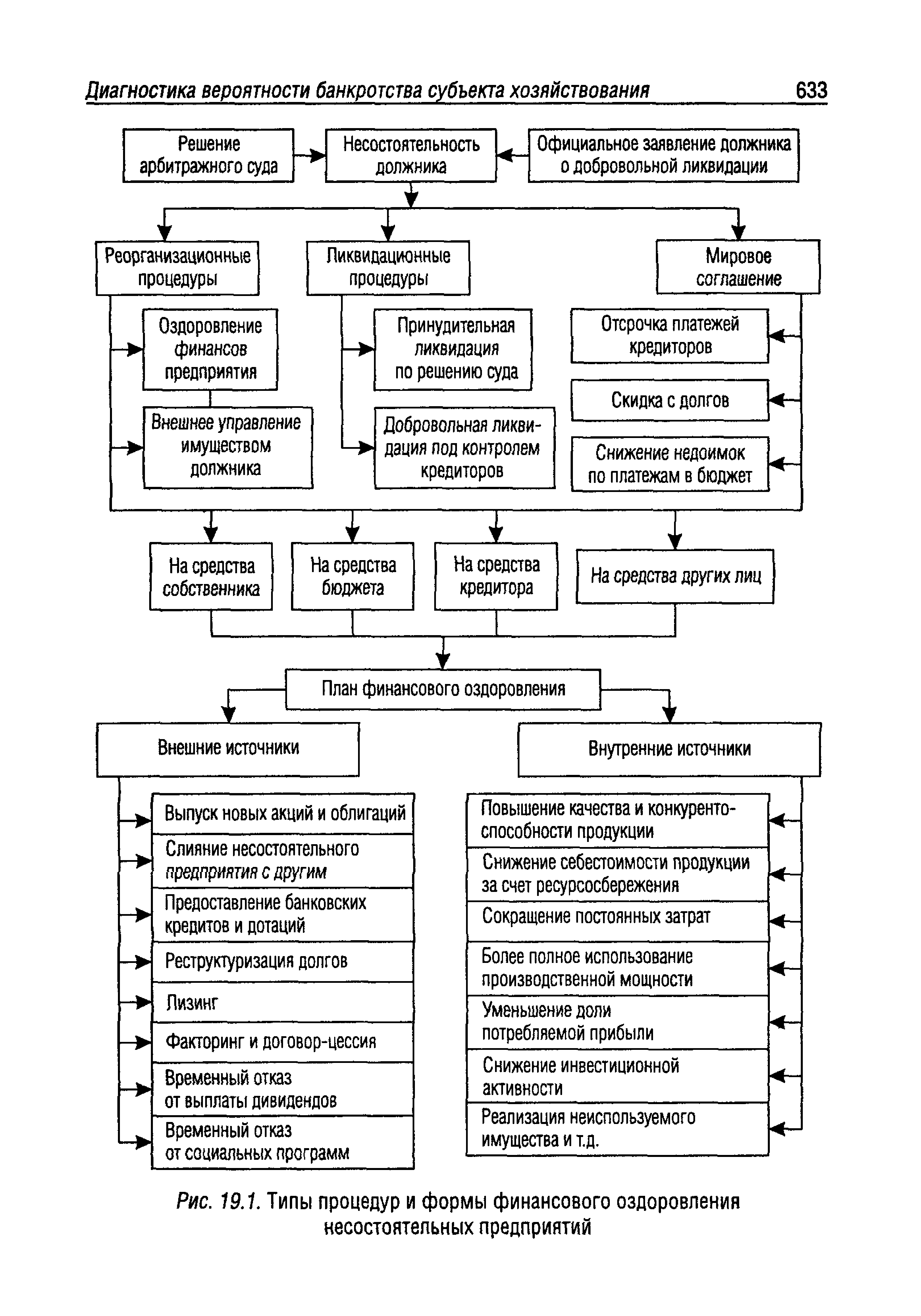 План оздоровления финансов