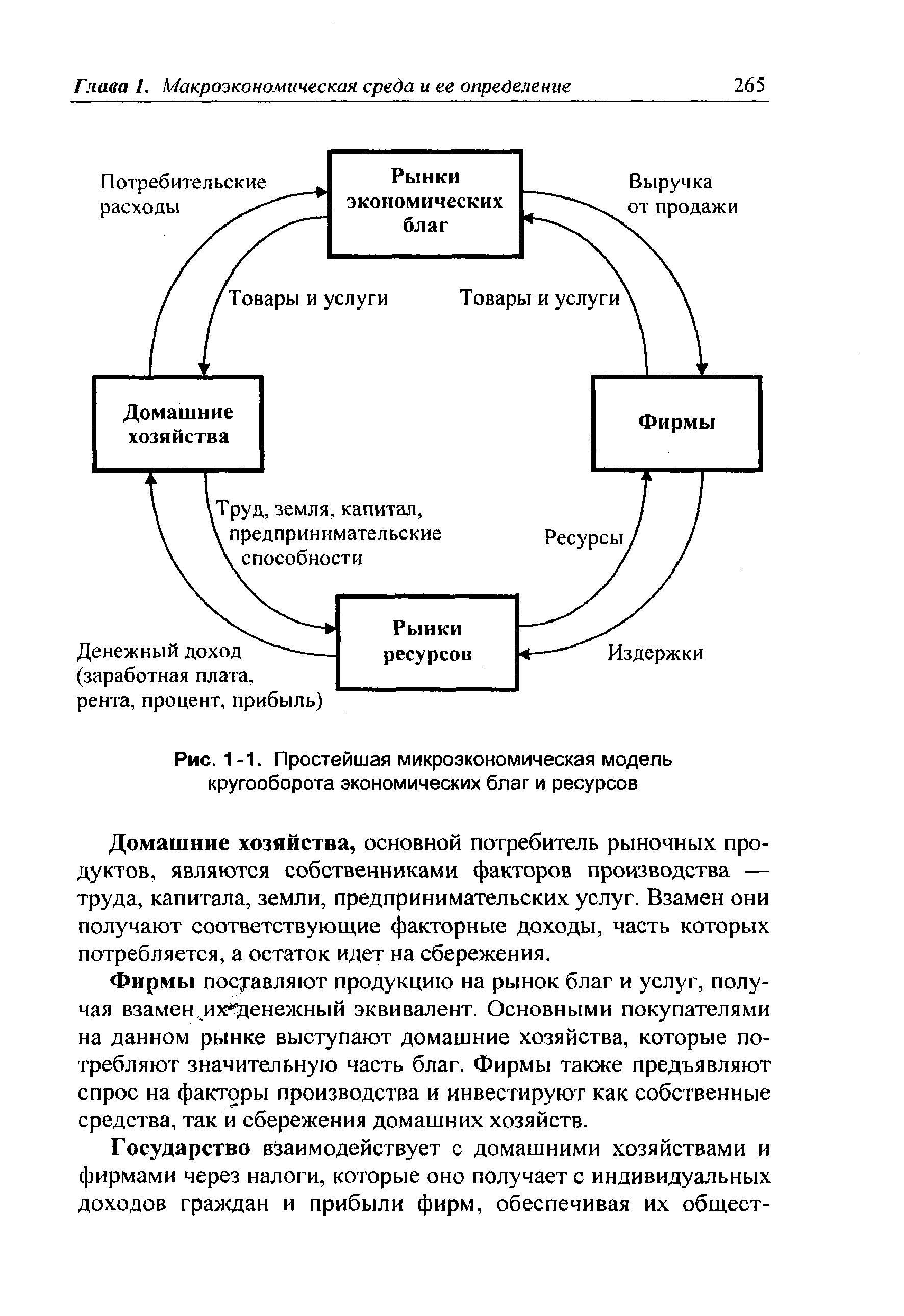 Схема кругооборота благ и доходов