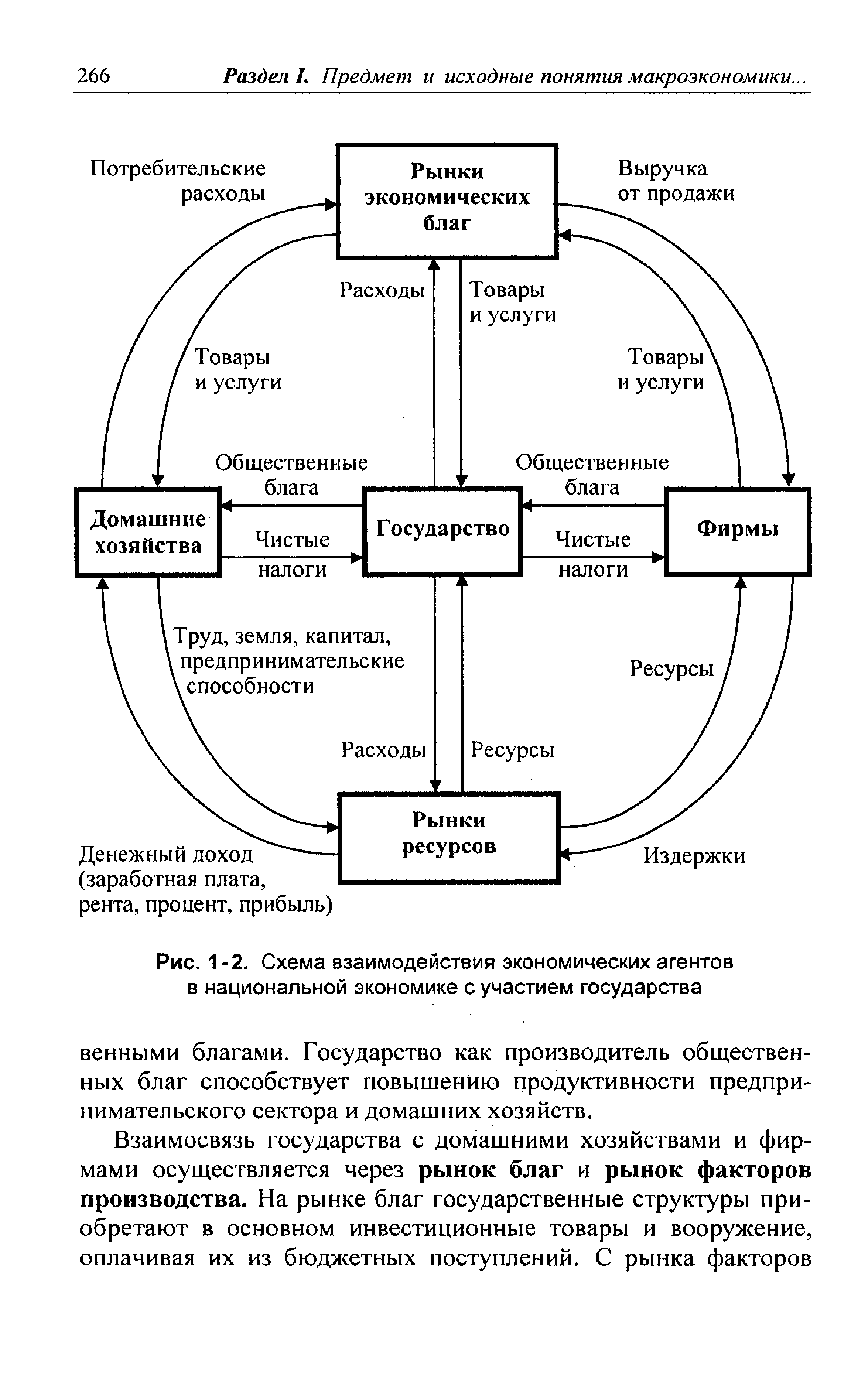 Какие виды рецепторов вам известны ответ проиллюстрируйте в виде опорной схемы