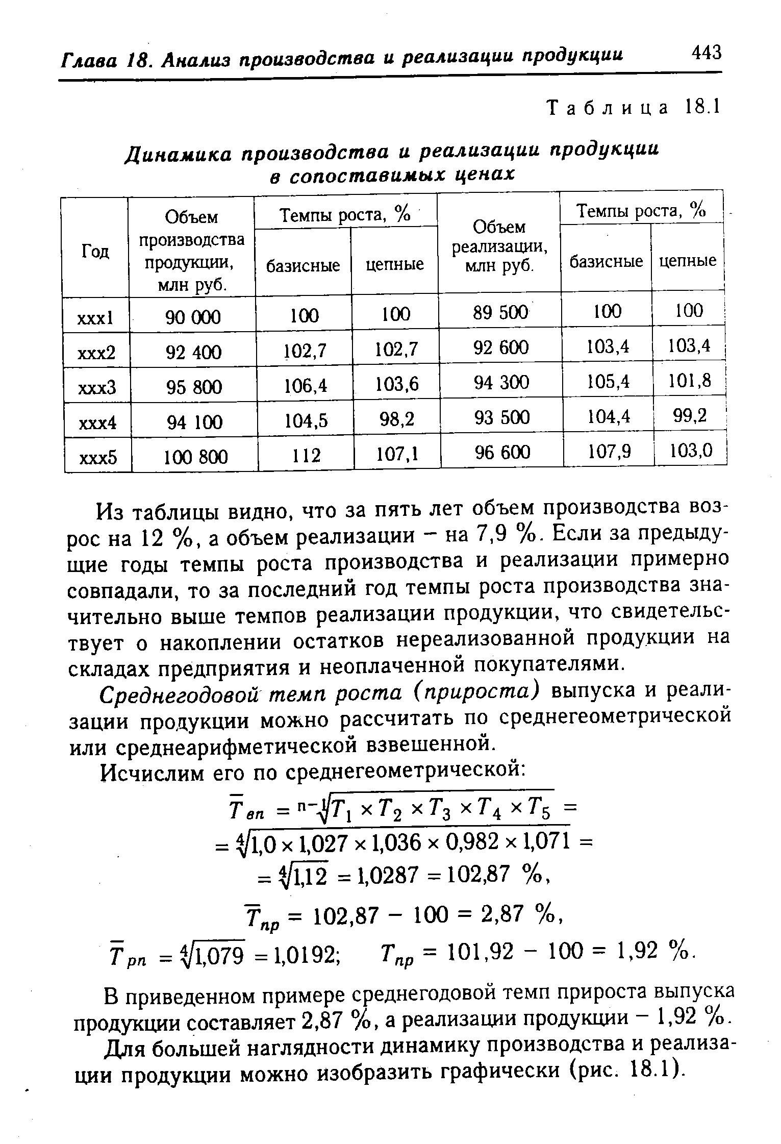 Объем производства и реализации продукции. Объем выпуска и реализации продукции формула. Динамика производства и реализации продукции в сопоставимых ценах. Динамика объемов производства и реализации продукции. Анализ динамики объема производства продукции.