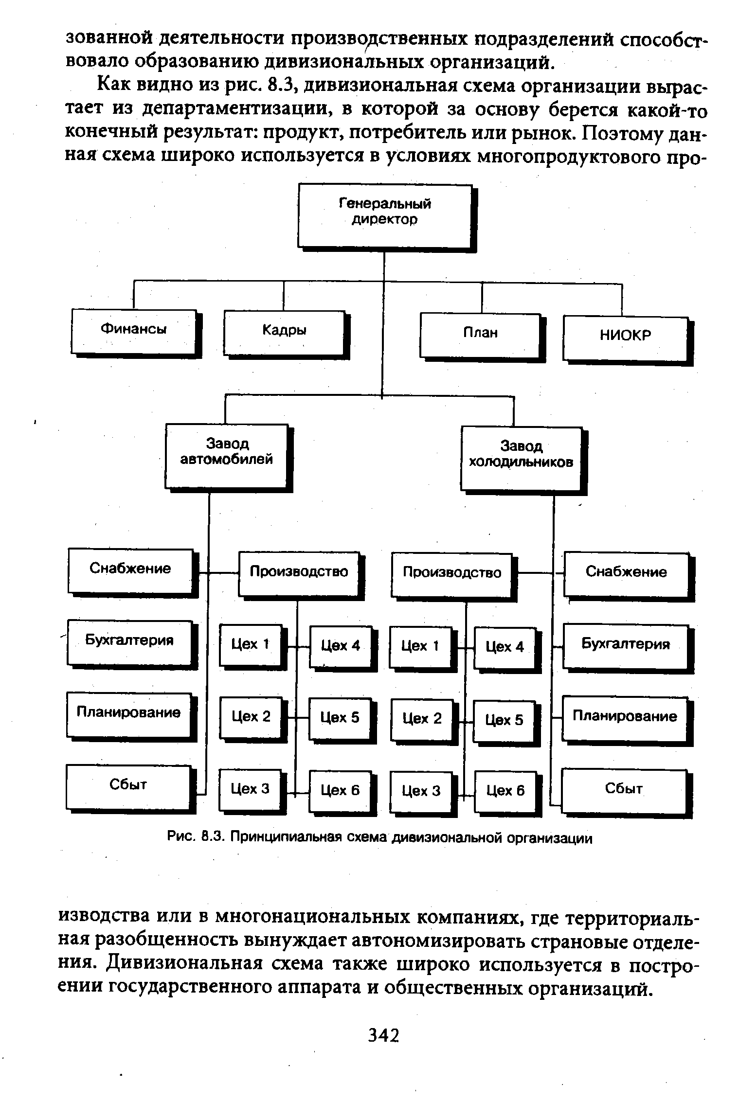 Дивизиональная схема маркетинга