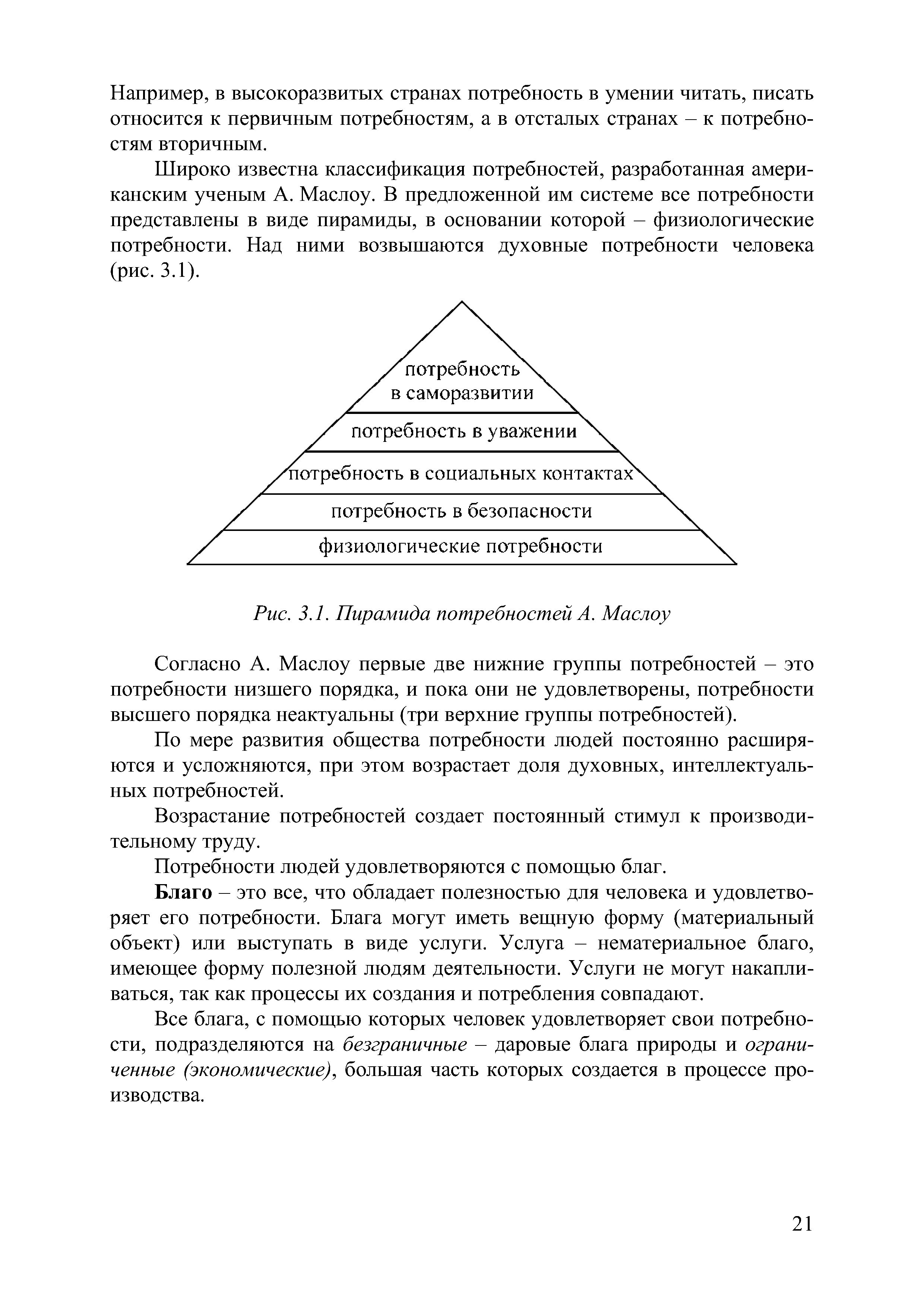 Рис. 3.1. Пирамида потребностей А. Маслоу
