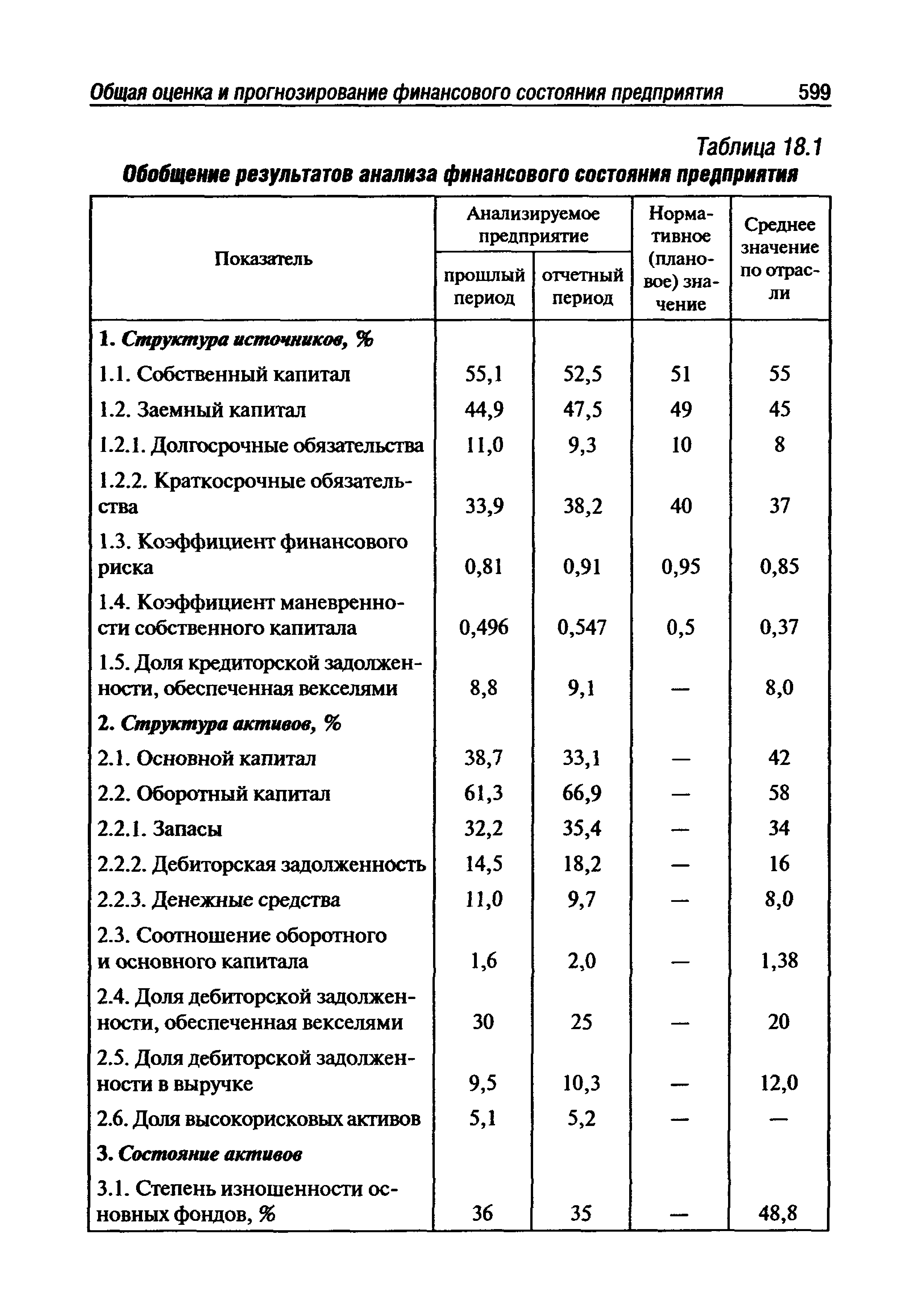 Анализ финансового состояния организации предприятия. Анализ финансового состояния предприятия таблица. Показатели финансового состояния предприятия таблица. Финансовое состояние предприятия таблица. Показатели анализа финансового состояния организации.