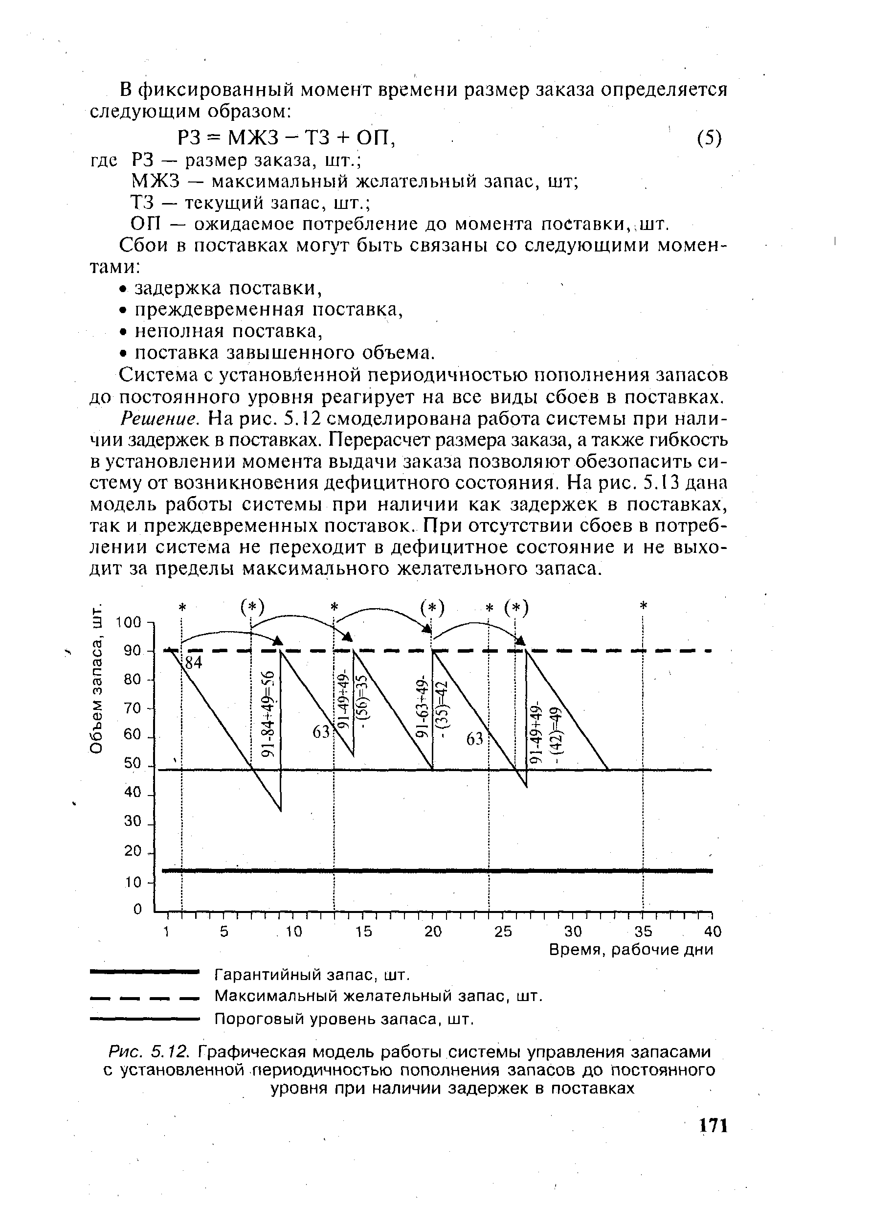 Постоянного уровня. Система с установленной периодичностью пополнения запасов. Периодичностью пополнения запасов постоянного уровня. Модель установленного уровня управления запасами. Система непрерывного пополнения запасов.