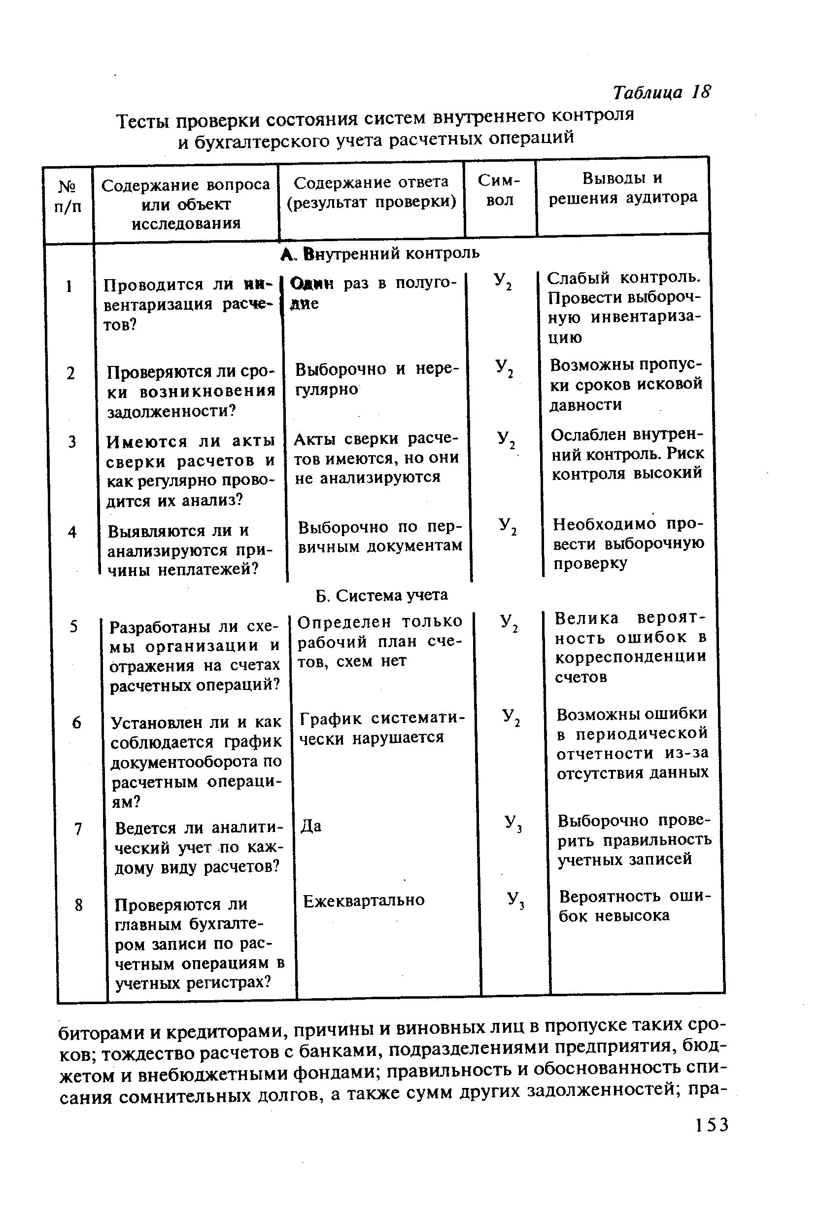 Учет тест. Тестирование систем бух учета внутреннего контроля. Тесты по оценке систем бухгалтерского учета и внутреннего контроля. Тест системы внутреннего контроля. Тесты внутреннего контроля аудит.