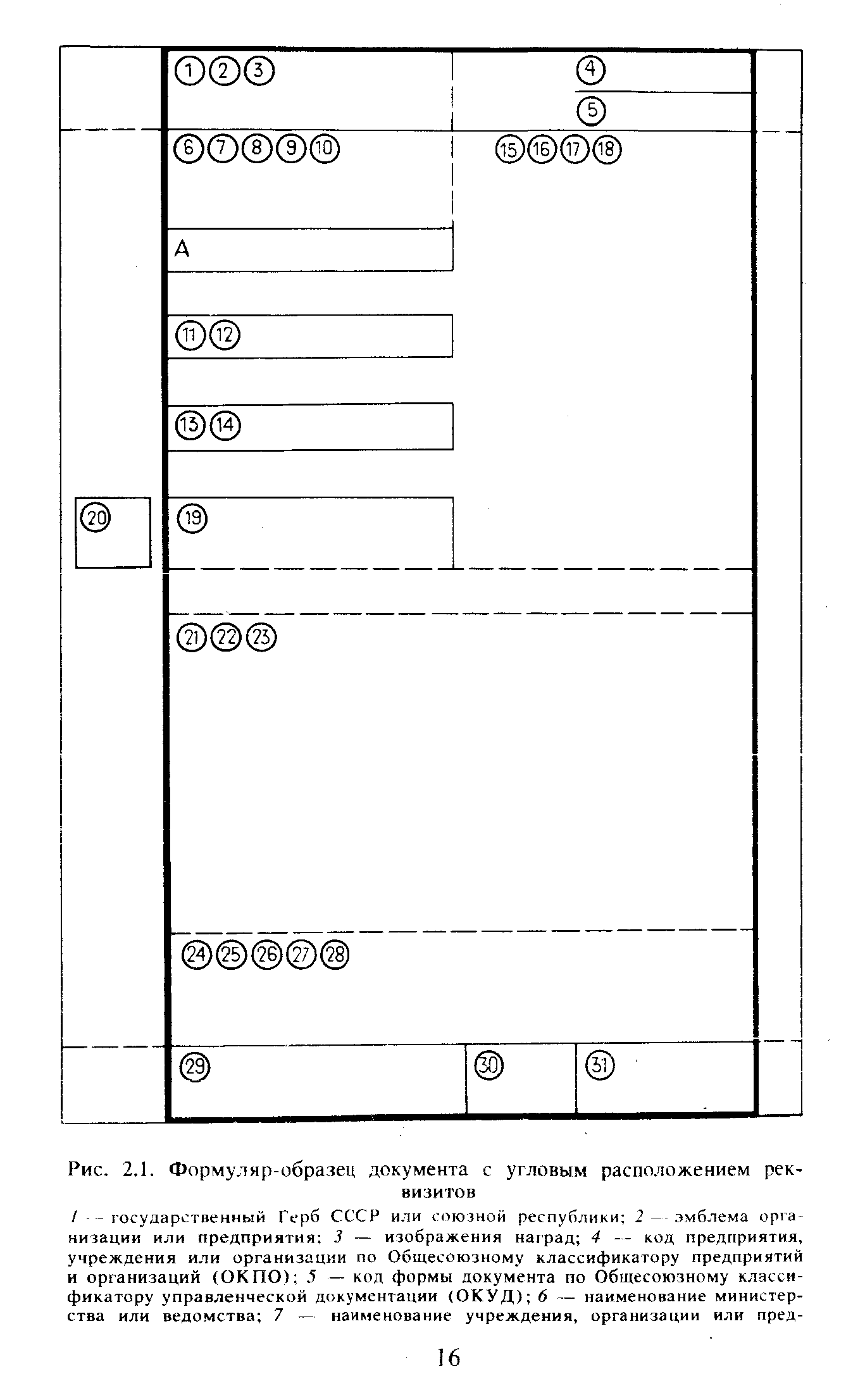 Формуляр документа