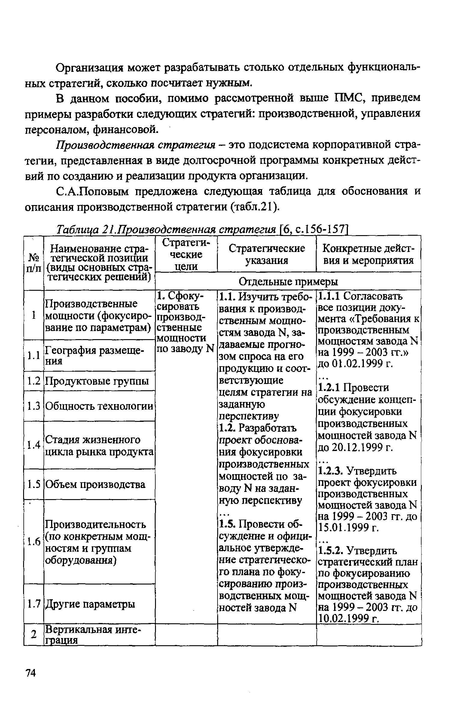 Таблица 21.Производственная стратегия [6, с.156-1571
