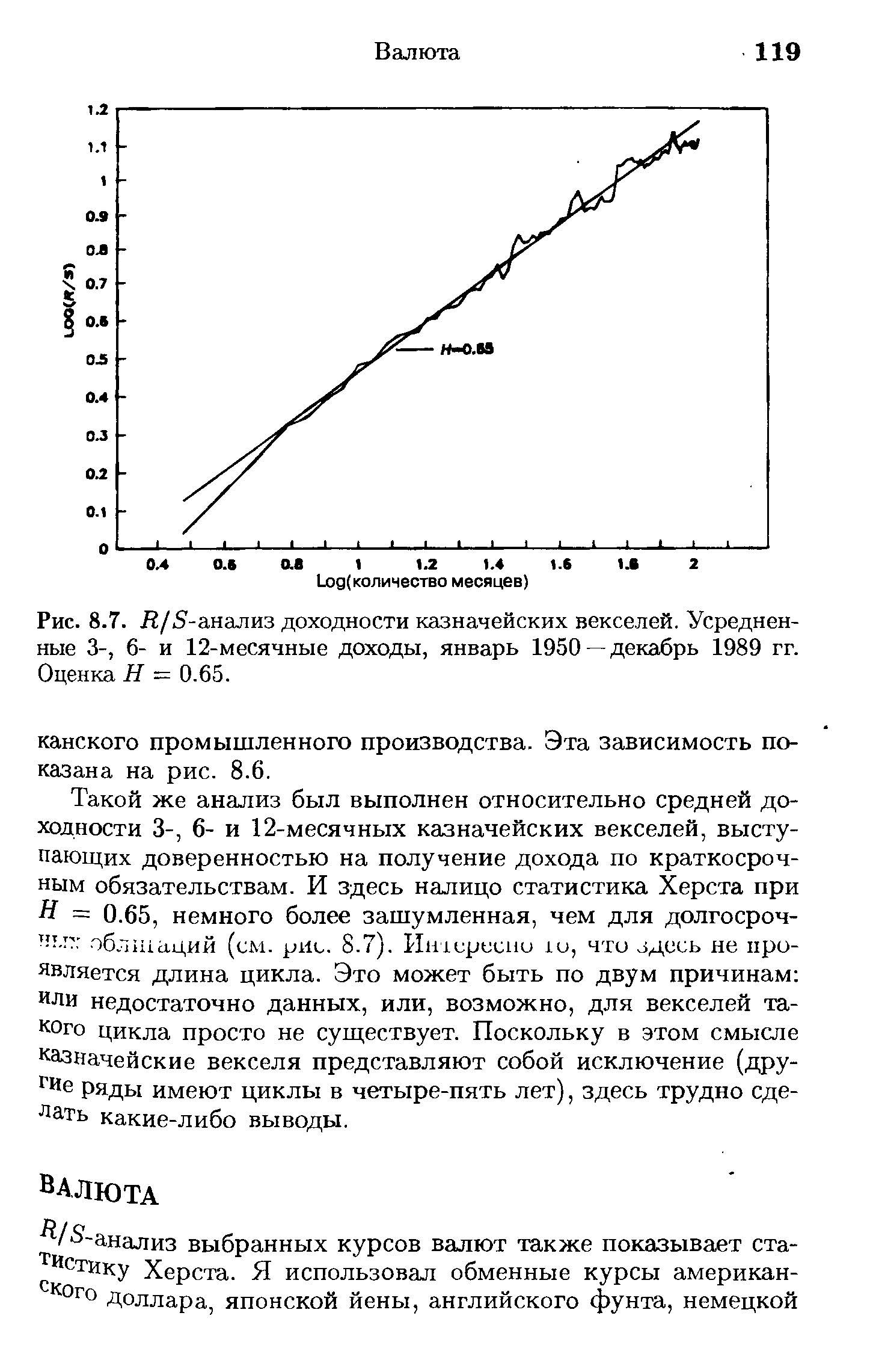 Рис. 8.7. Л/5-анализ доходности казначейских векселей. Усредненные 3-, 6- и 12-месячные доходы, январь 1950—декабрь 1989 гг. Оценка Я - 0.65.
