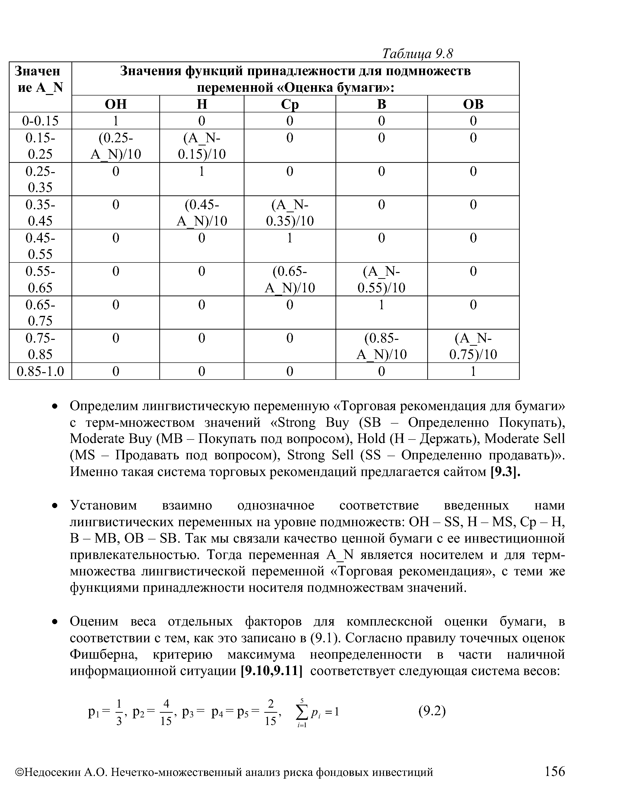 Установим взаимно однозначное соответствие введенных нами лингвистических переменных на уровне подмножеств ОН - SS, Н - MS, Ср - Н, В — MB, OB — SB. Так мы связали качество ценной бумаги с ее инвестиционной привлекательностью. Тогда переменная A N является носителем и для терм-множества лингвистической переменной Торговая рекомендация , с теми же функциями принадлежности носителя подмножествам значений.
