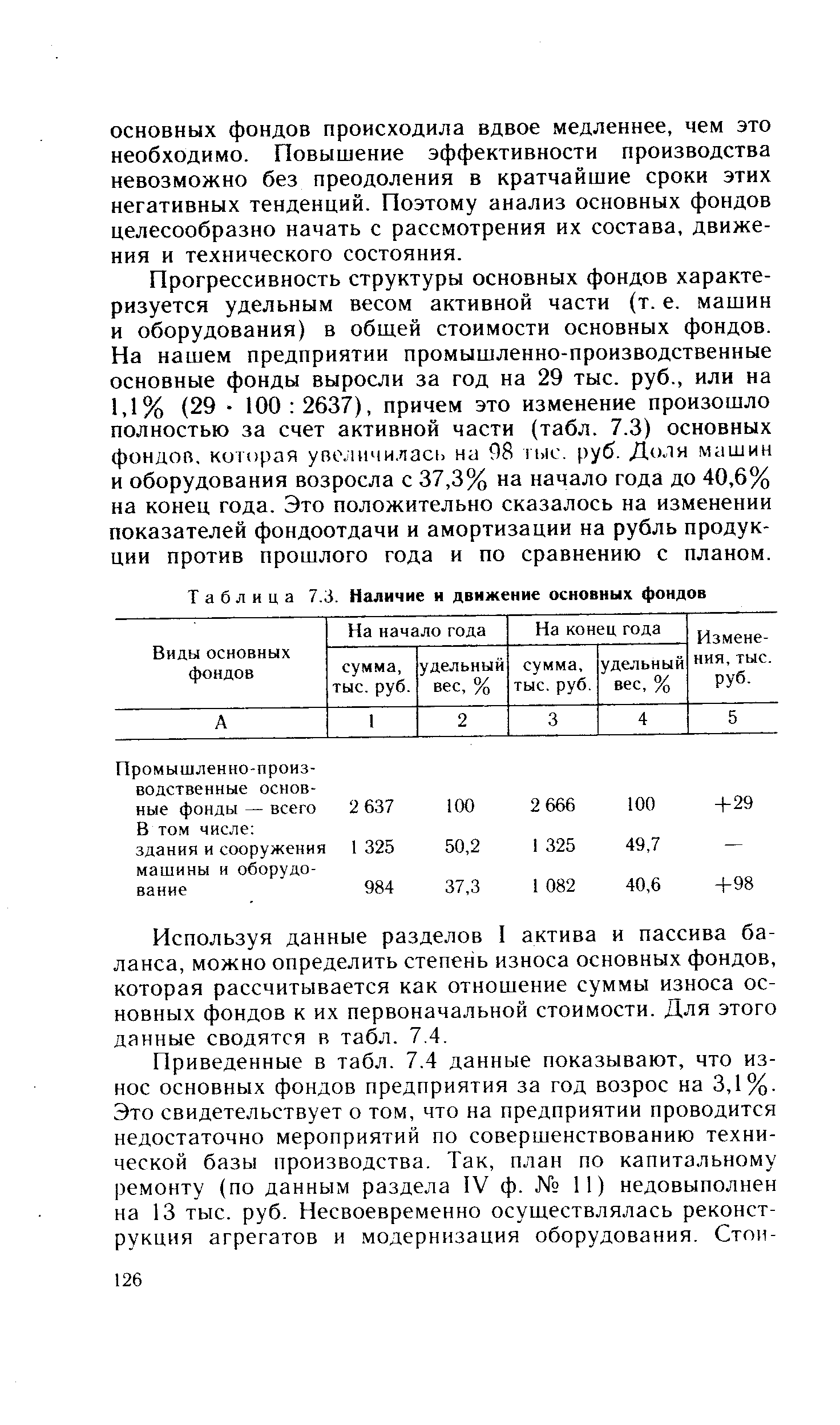 Таблица 7.3. Наличие и движение основных фондов
