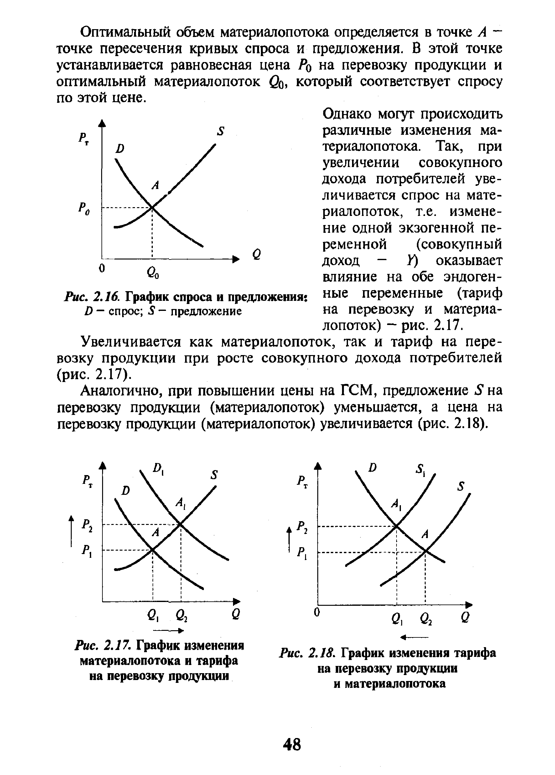 Графики в экономике. График функции спроса и предложения. Пересечении кривых спроса и предложения график. Как строить графики спроса и предложения. Экономика графики спроса и предложения.