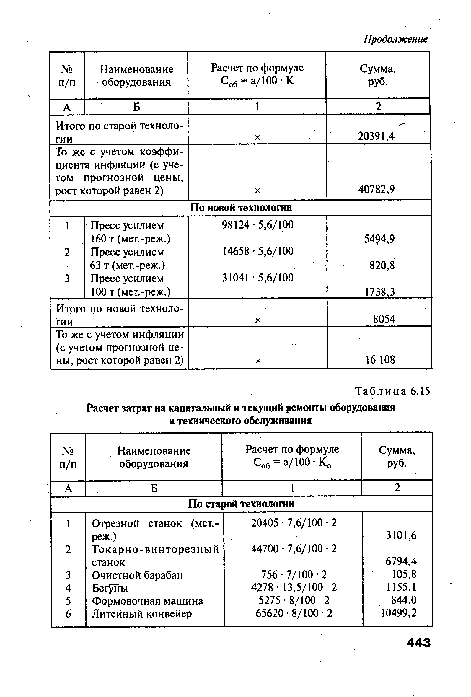 Капитальный расчет. Затраты на ремонт оборудования формула. Калькуляция на капитальный ремонт оборудования. Калькуляция на текущий ремонт оборудования. Что такое расчет затрат на текущий ремонт оборудования.