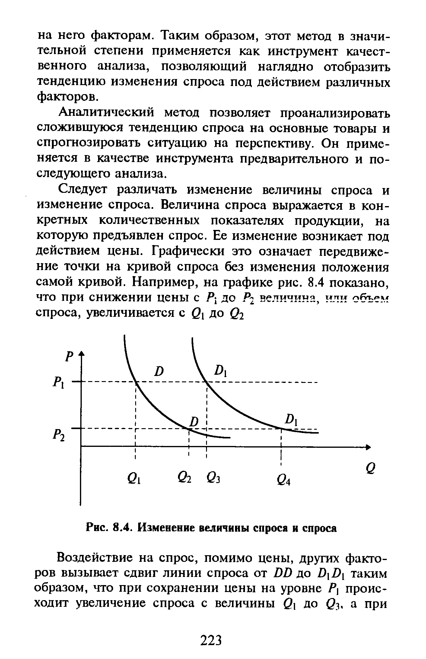 Изменение величины спроса