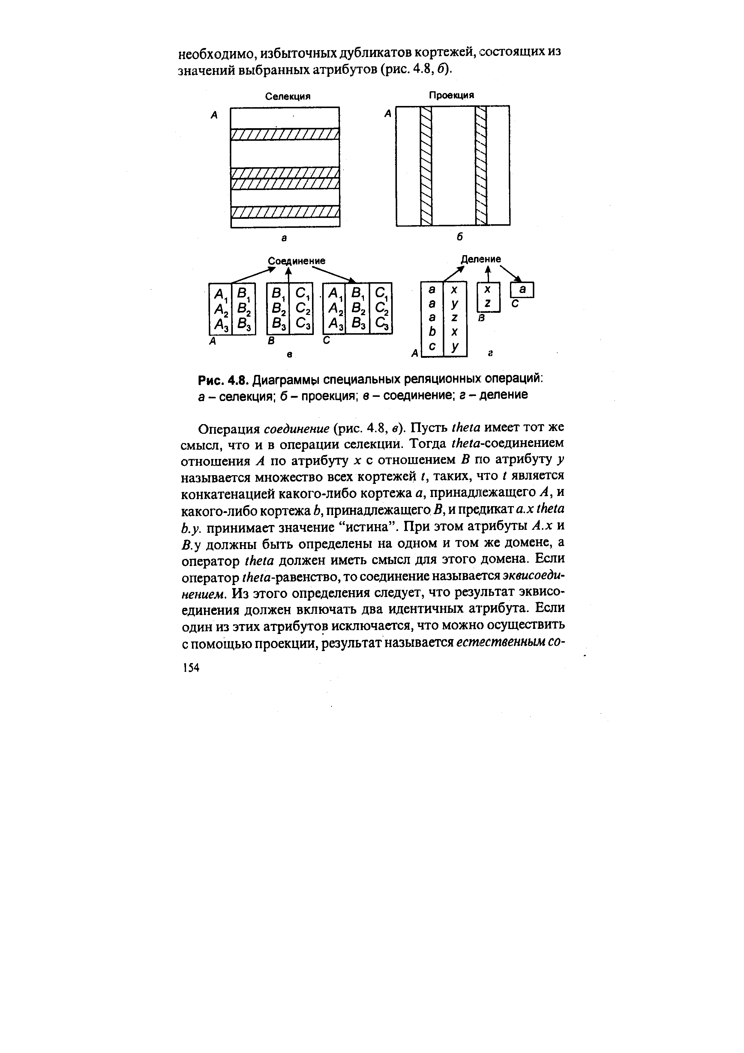 Рис. 4.8. Диаграммы специальных реляционных операций а - селекция б - проекция в - соединение г - деление
