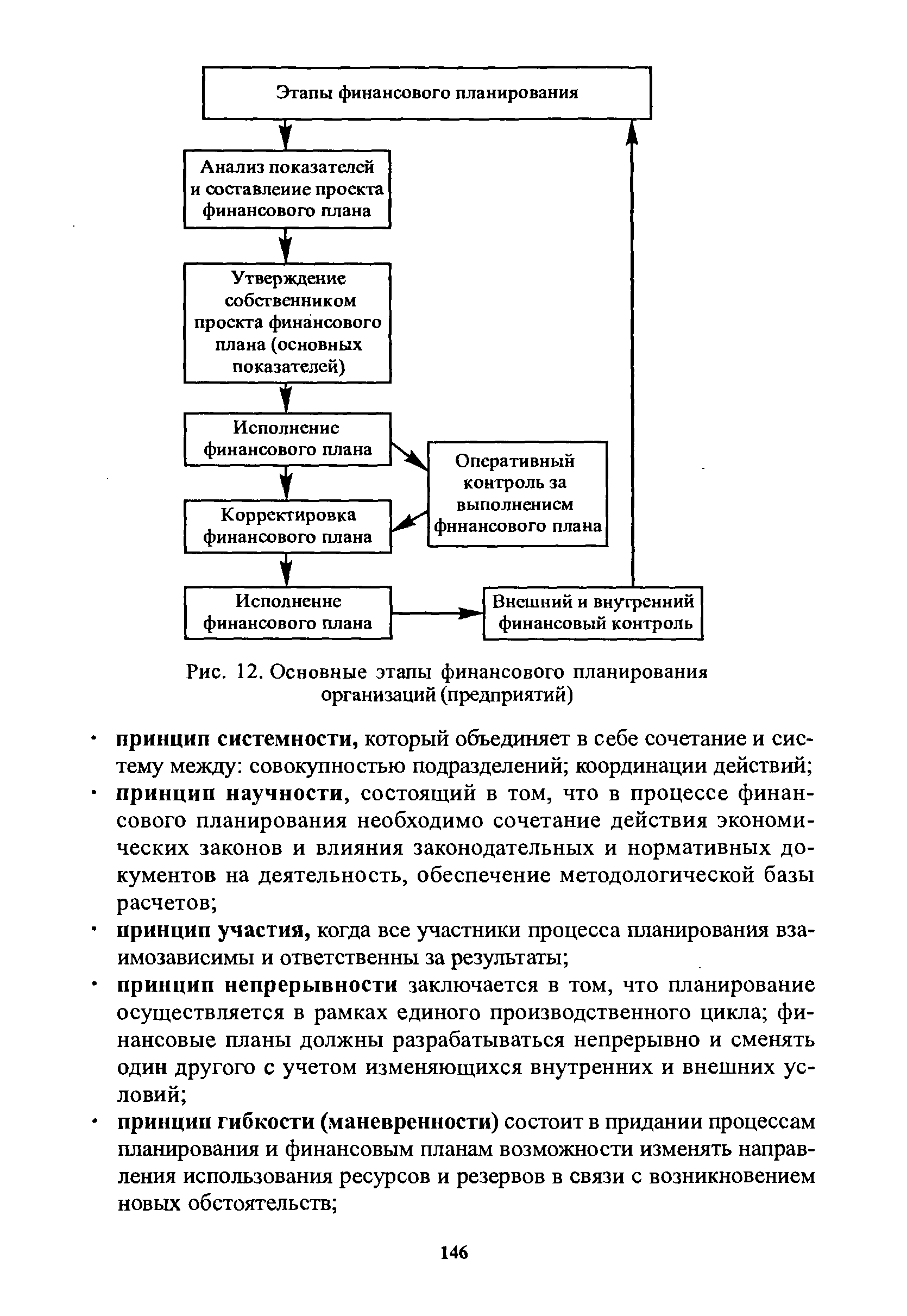 Этапы финансовых отношений. Этапы финансового плана. Этапы финансового планирования. Этапы финансового планирования анализ. Этапы финансового планирования на предприятии.