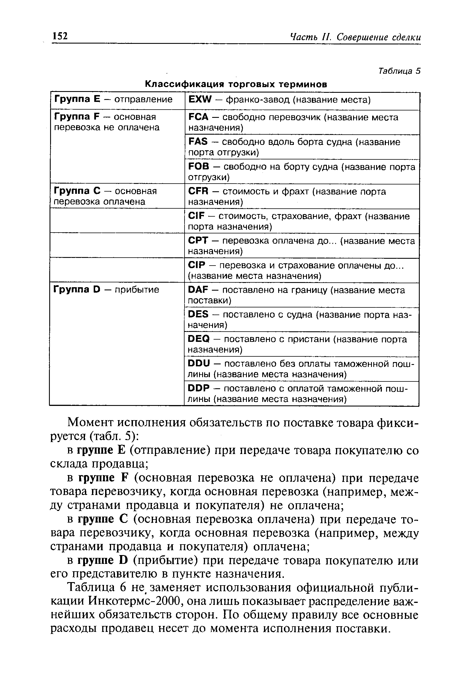 Таблица 5 Классификация торговых терминов
