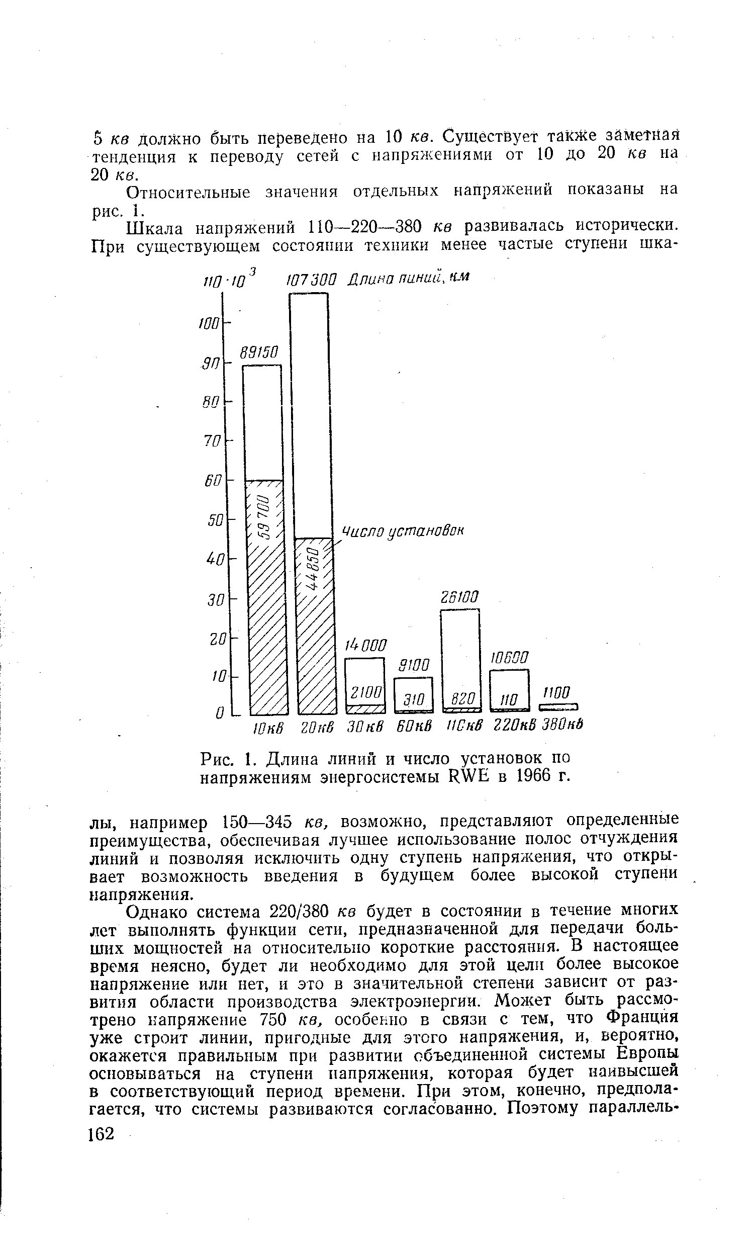Рис. 1. Длина линий и число установок по напряжениям энергосистемы RWE в 1966 г.
