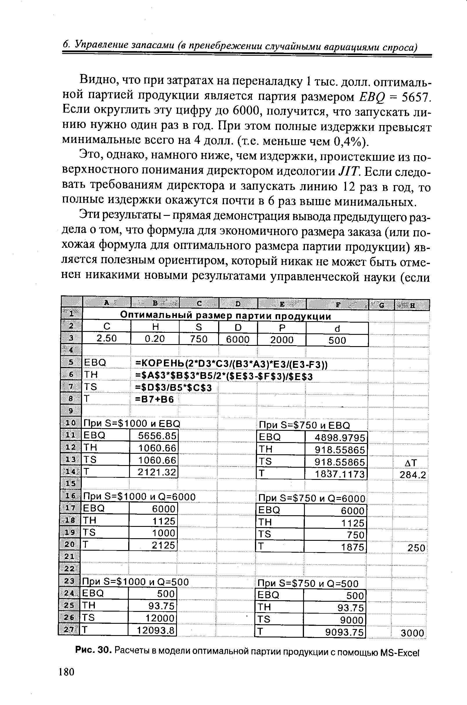 что при затратах на переналадку 1 тыс. долл. оптимальной партией продукции является партия размером EBQ = 5657. Если округлить эту цифру до 6000, получится, что запускать линию нужно один раз в год. При этом полные издержки превысят минимальные всего на 4 долл. (т.е. меньше чем 0,4%).
