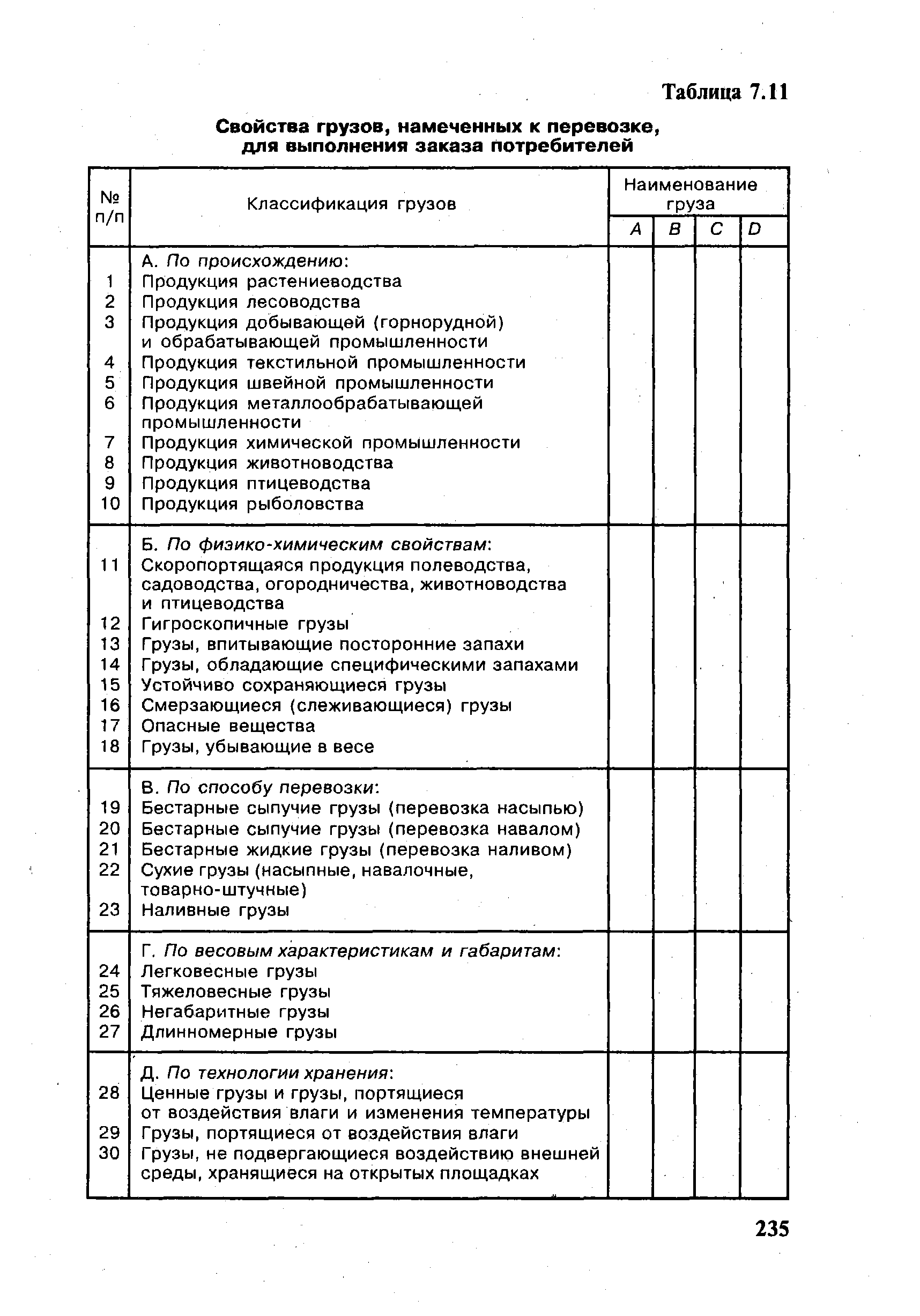 Свойства грузов. Таблица свойства грузов. Свойства грузов при перевозке. Смерзающиеся грузы перечень. Гигроскопичные грузы классификация.