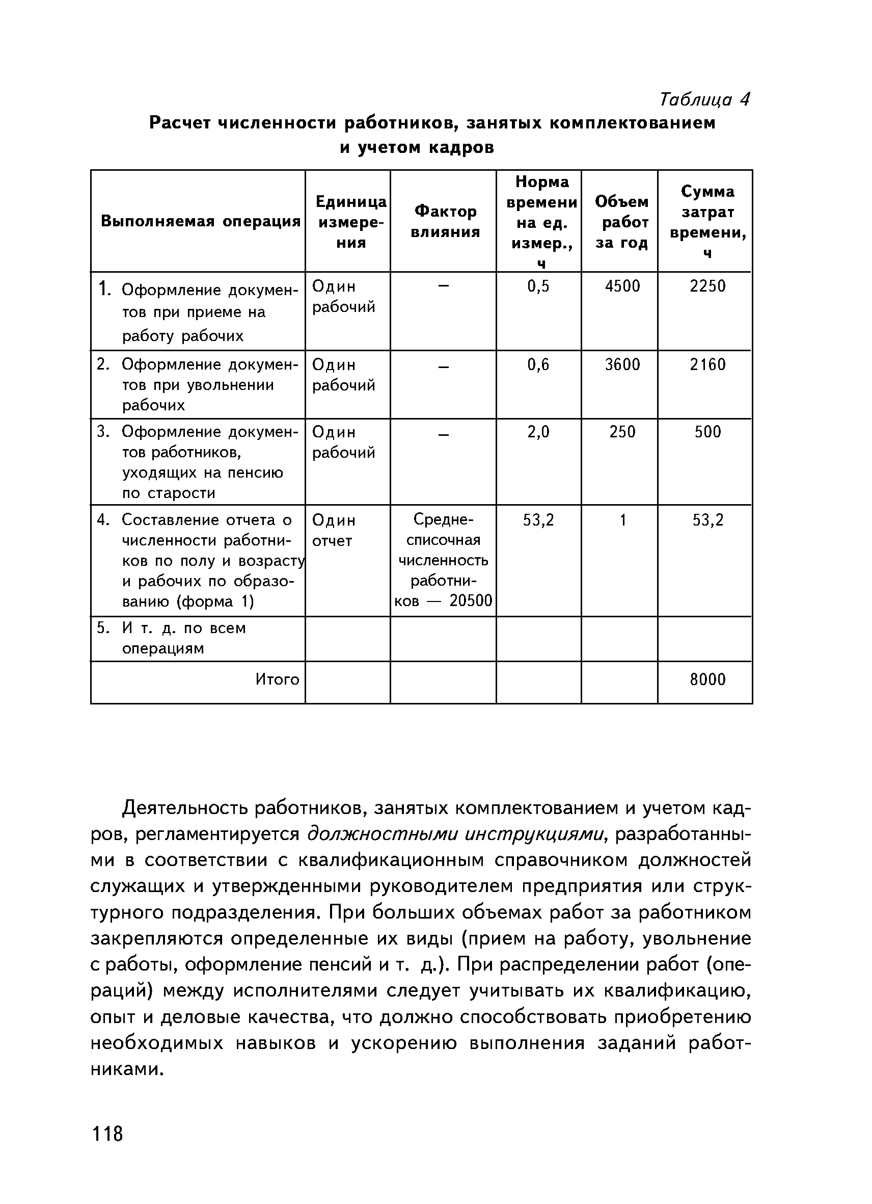 Норматив численности работников