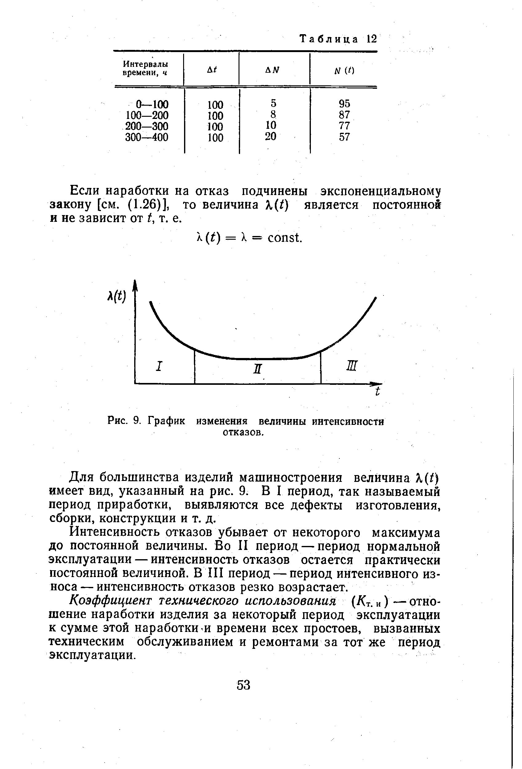 Испытания на интенсивность отказов