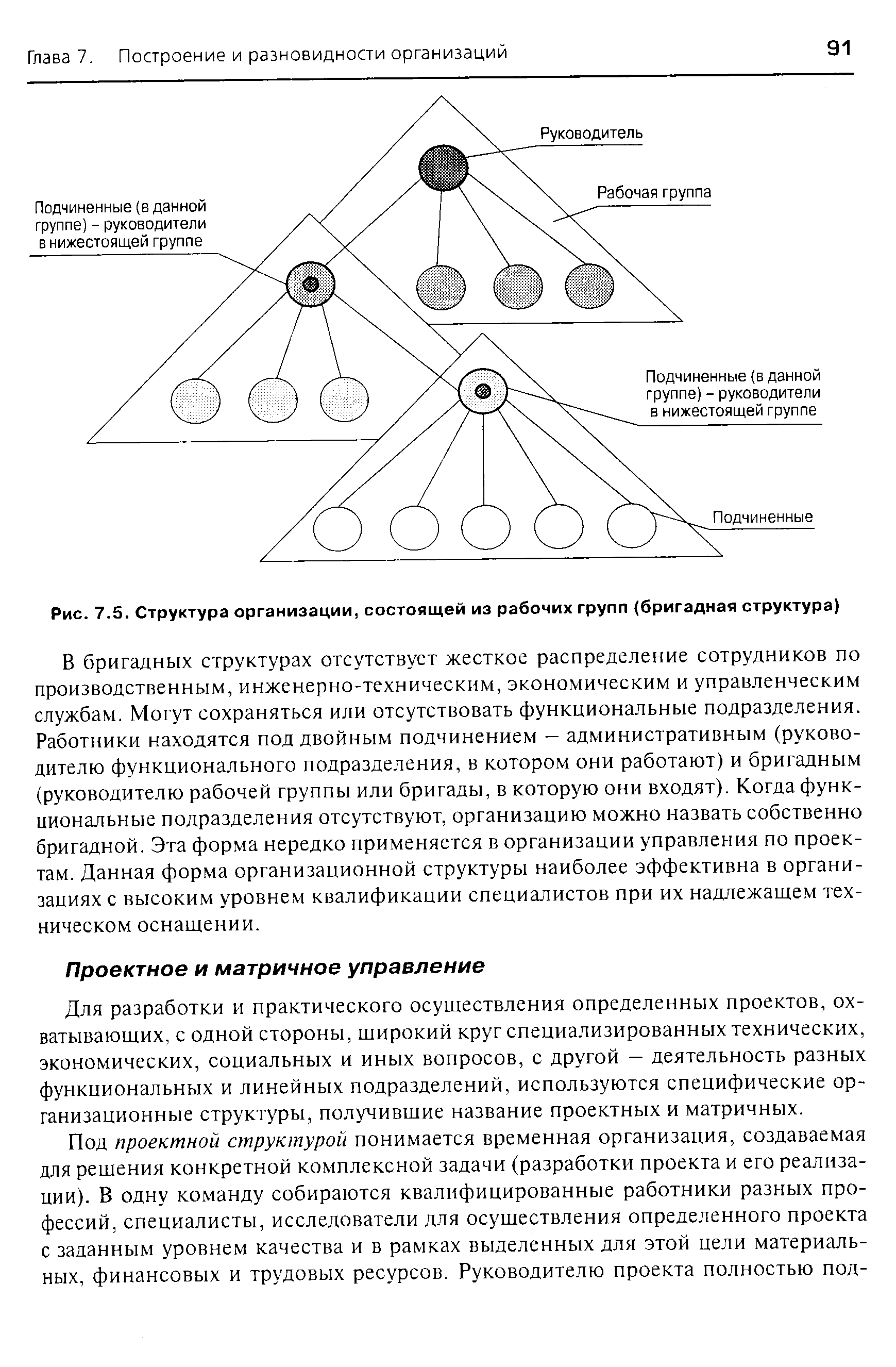 Бригадная структура управления схема