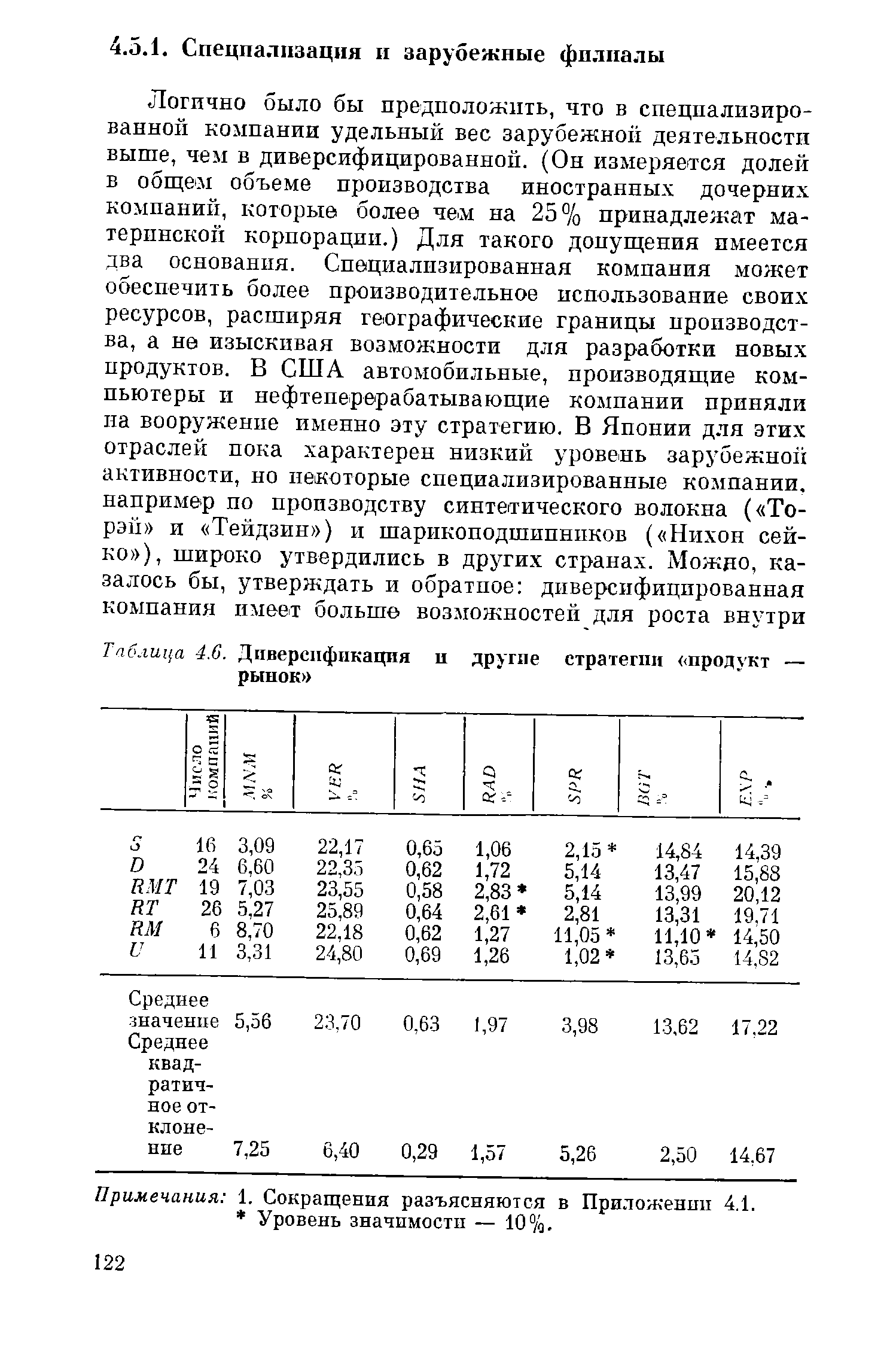 Таблица 4.G. Диверсификация и рынок 
