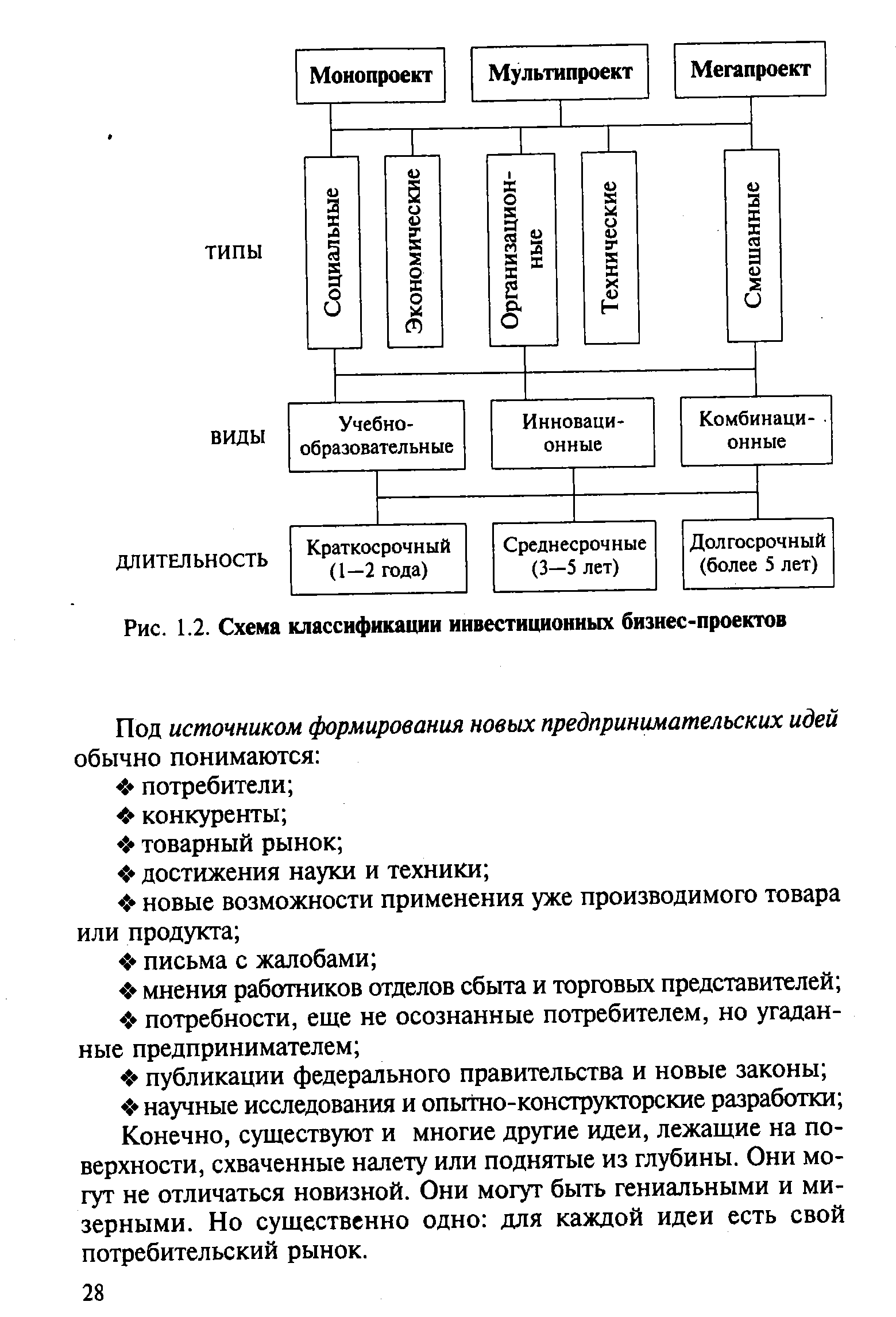 Инвестиционные проекты учебник