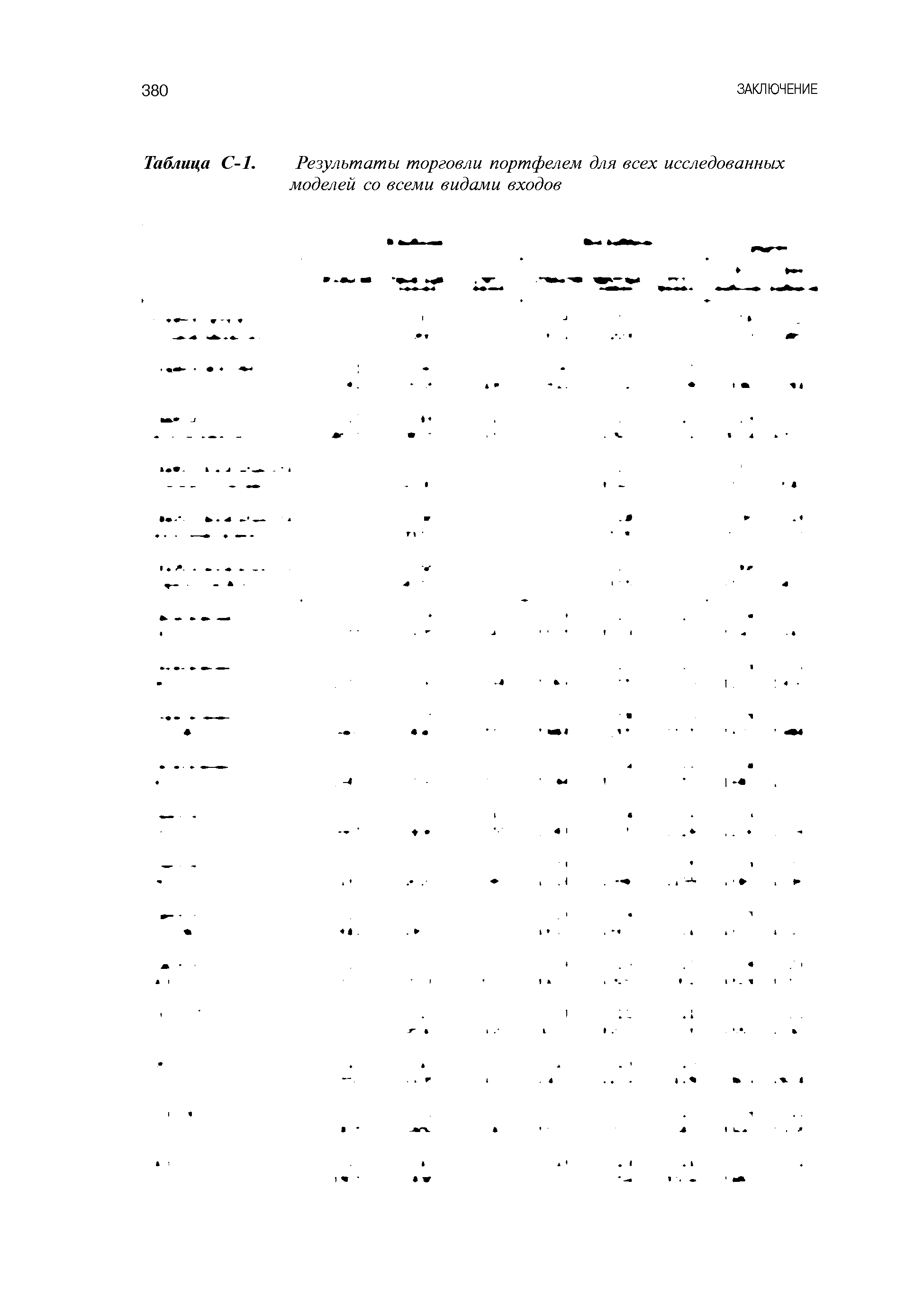 Таблица С-1. Результаты торговли портфелем для всех <a href="/info/102147">исследованных моделей</a> со всеми видами входов
