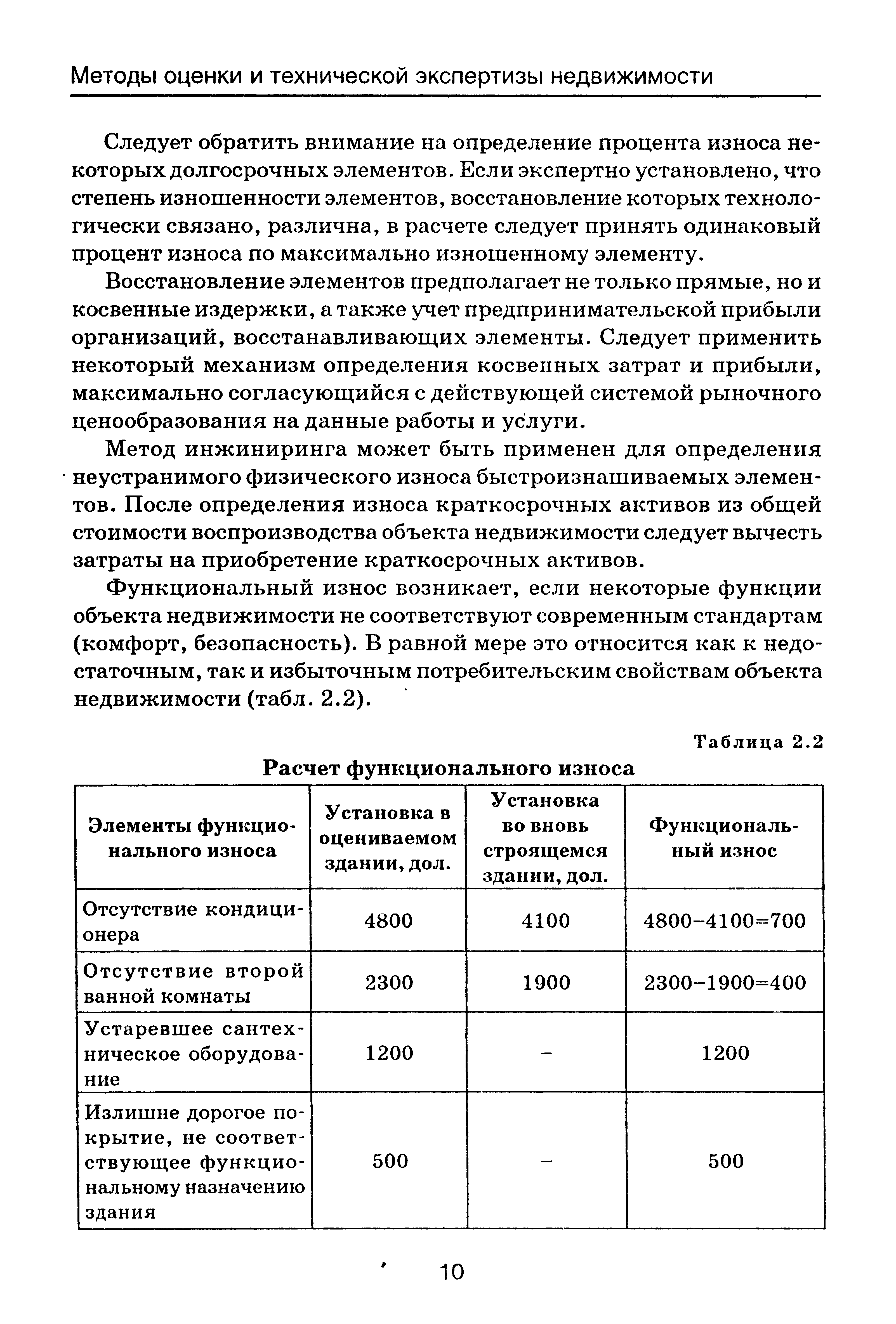 определение физического износа мебели