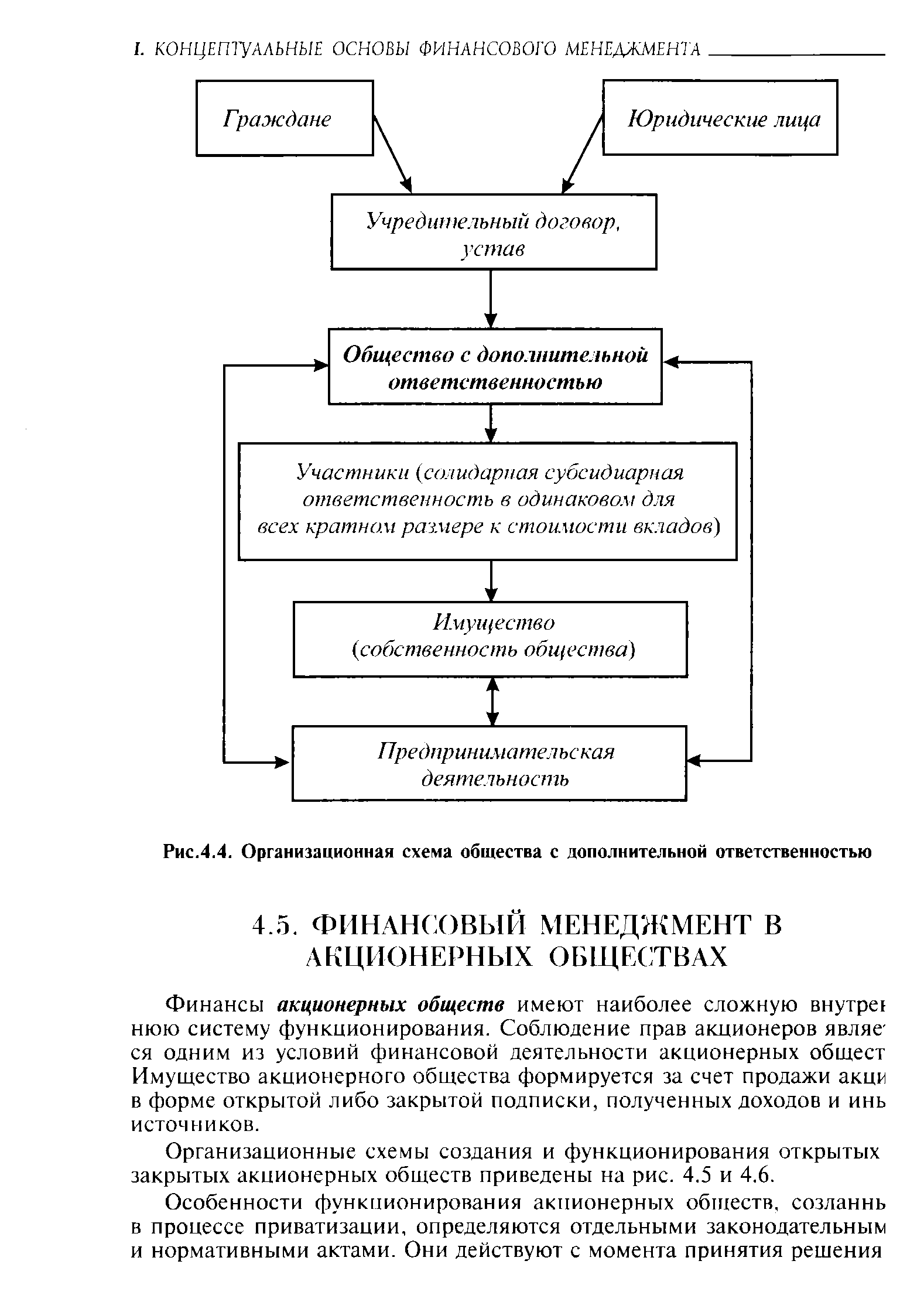 Схема общества с ограниченной ответственностью