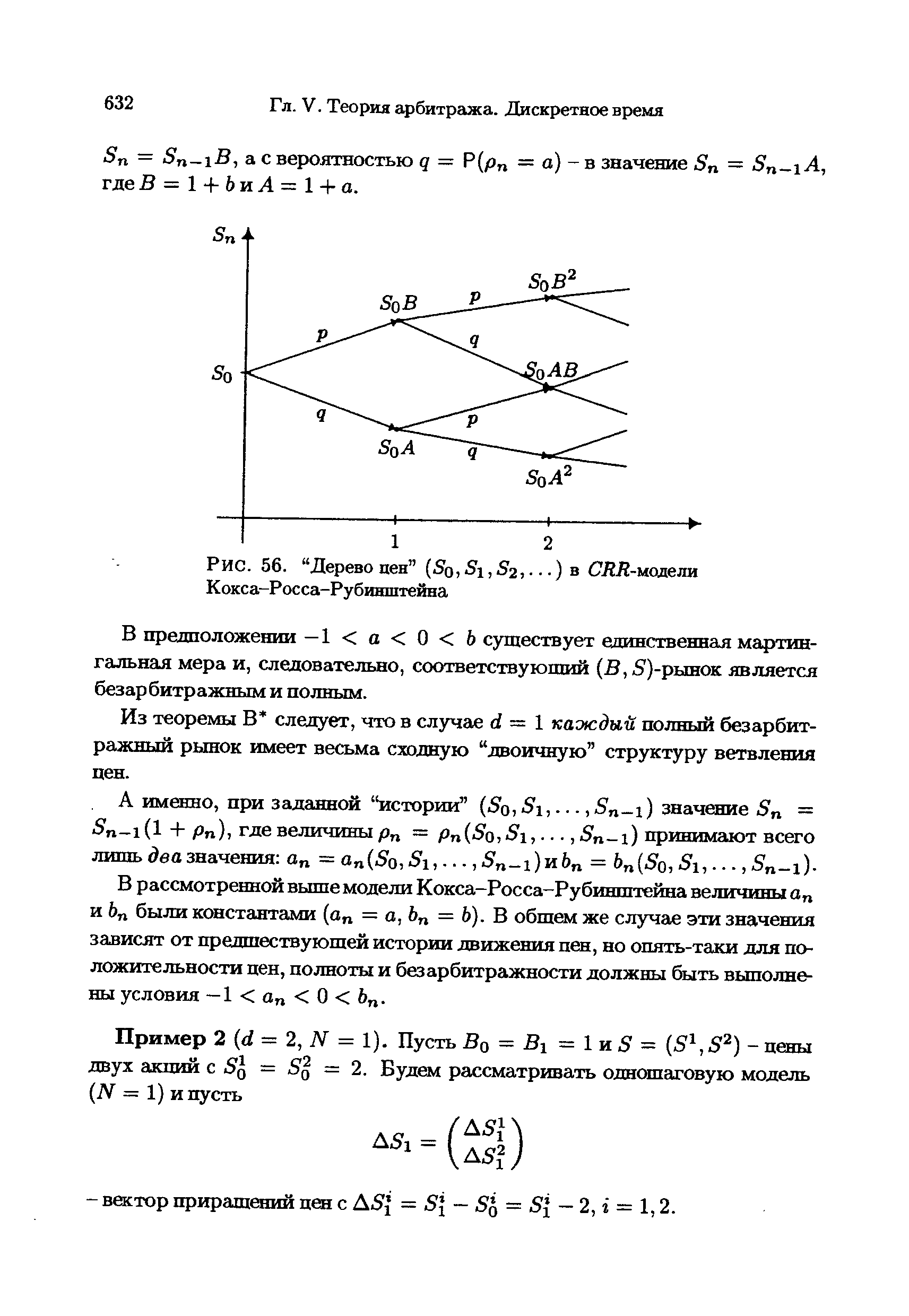 Рис. 56. "Дерево пен" (50, Si, 52,. . . ) в СЯД-модели Кокса-Росса-Рубинштейна

