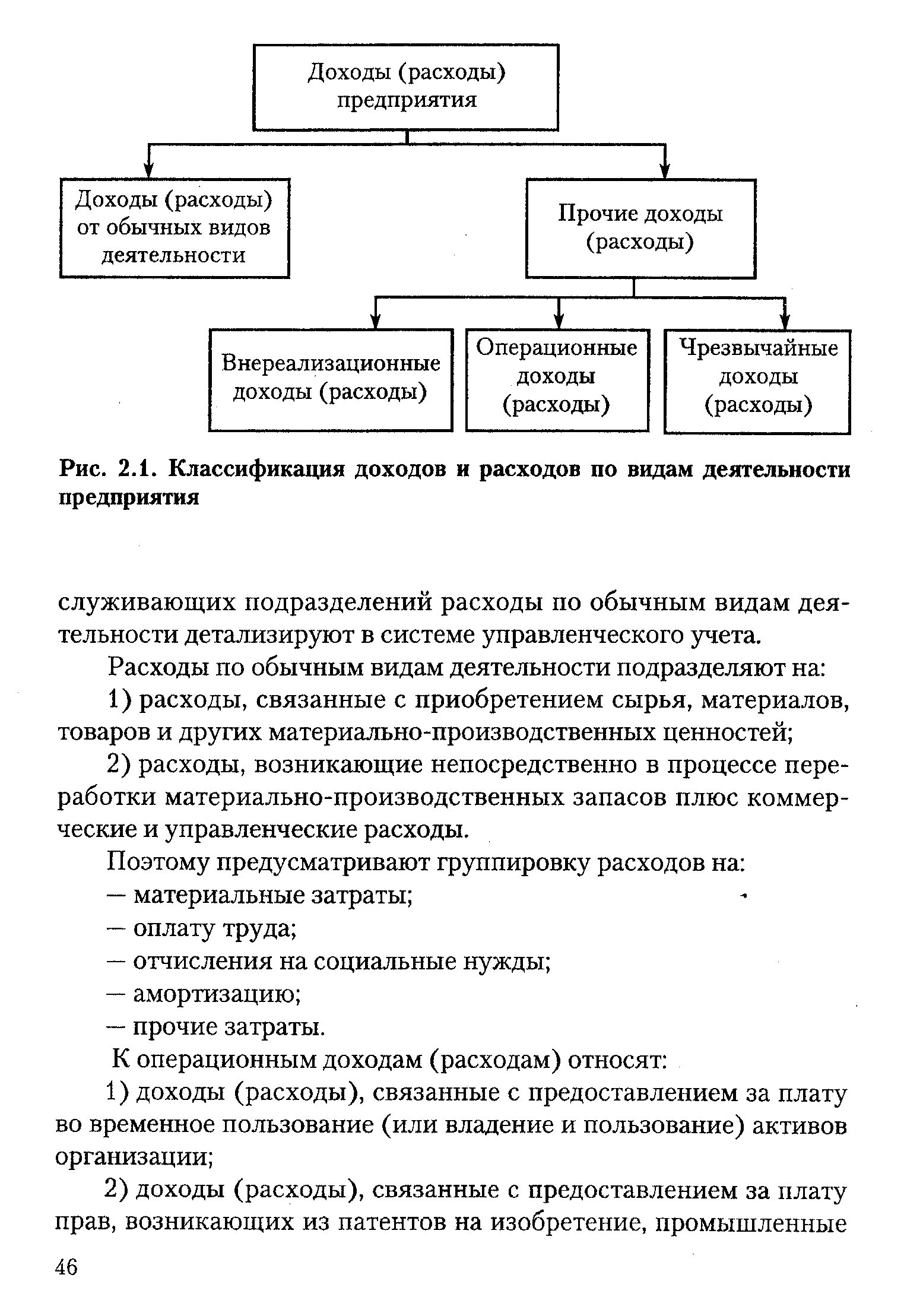 Схема расходов организации