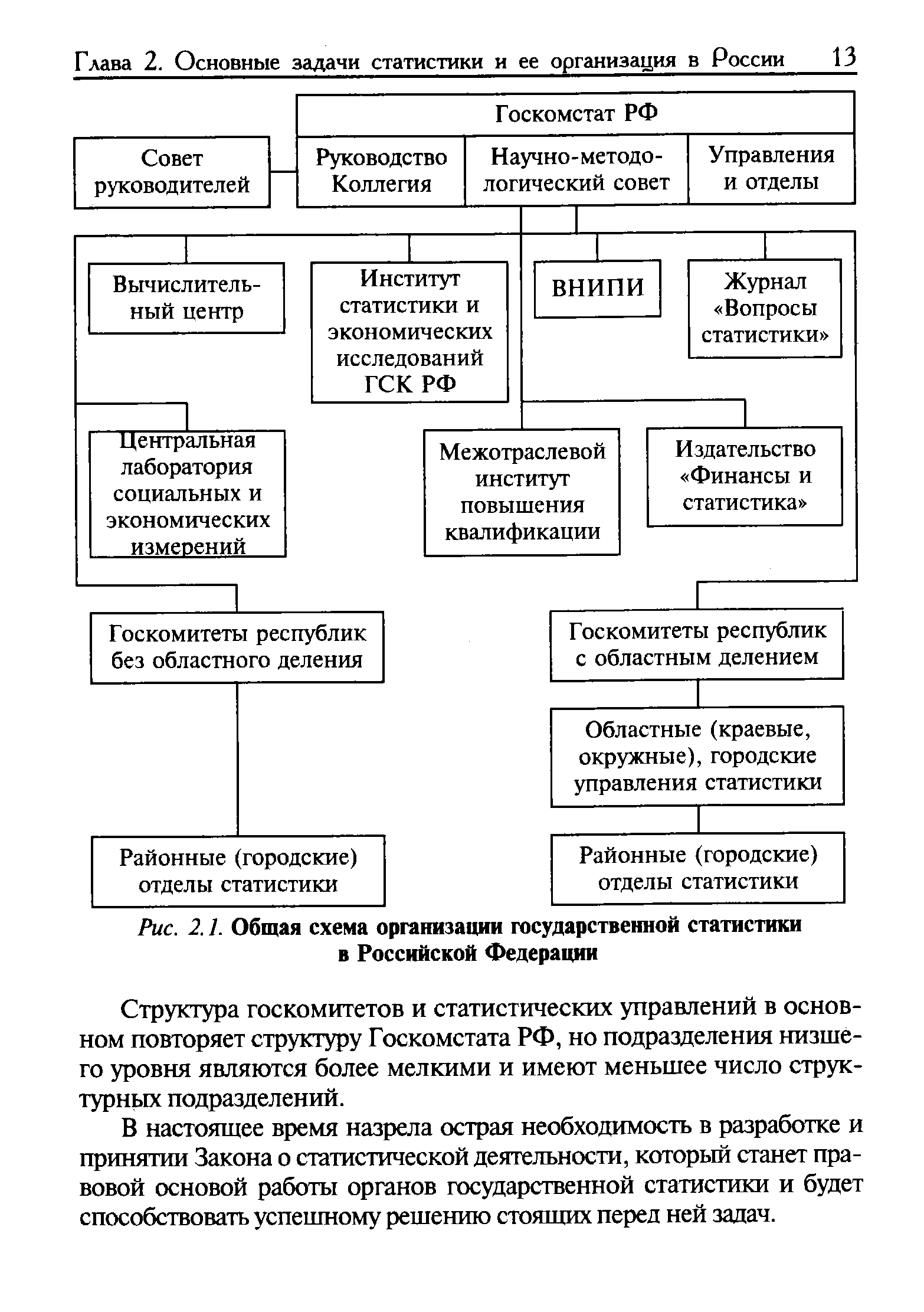 Рис. 2.1. <a href="/info/105073">Общая схема</a> организации государственной статистики в Российской Федерации
