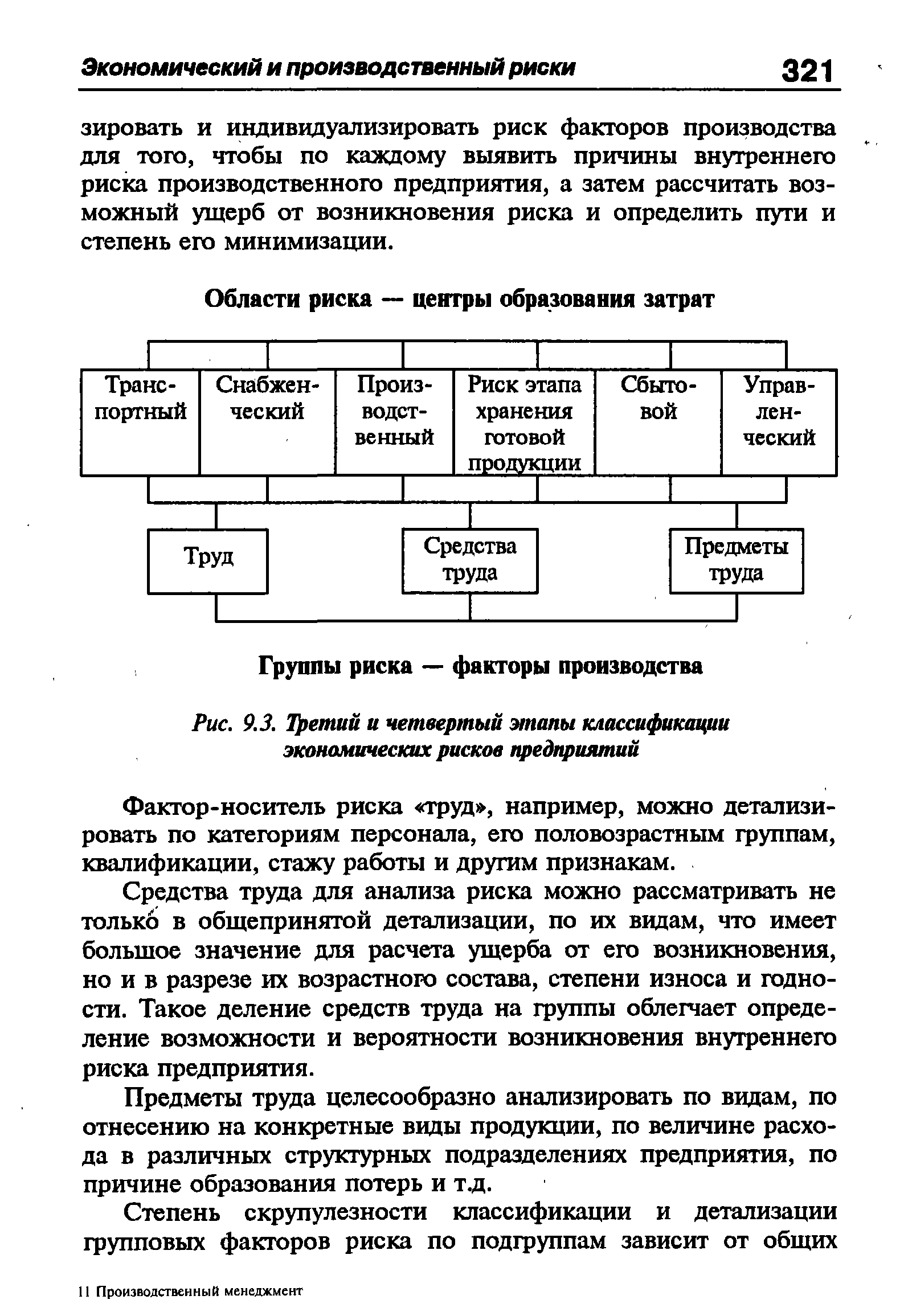 Этапы классификации. Экономический риск труд.