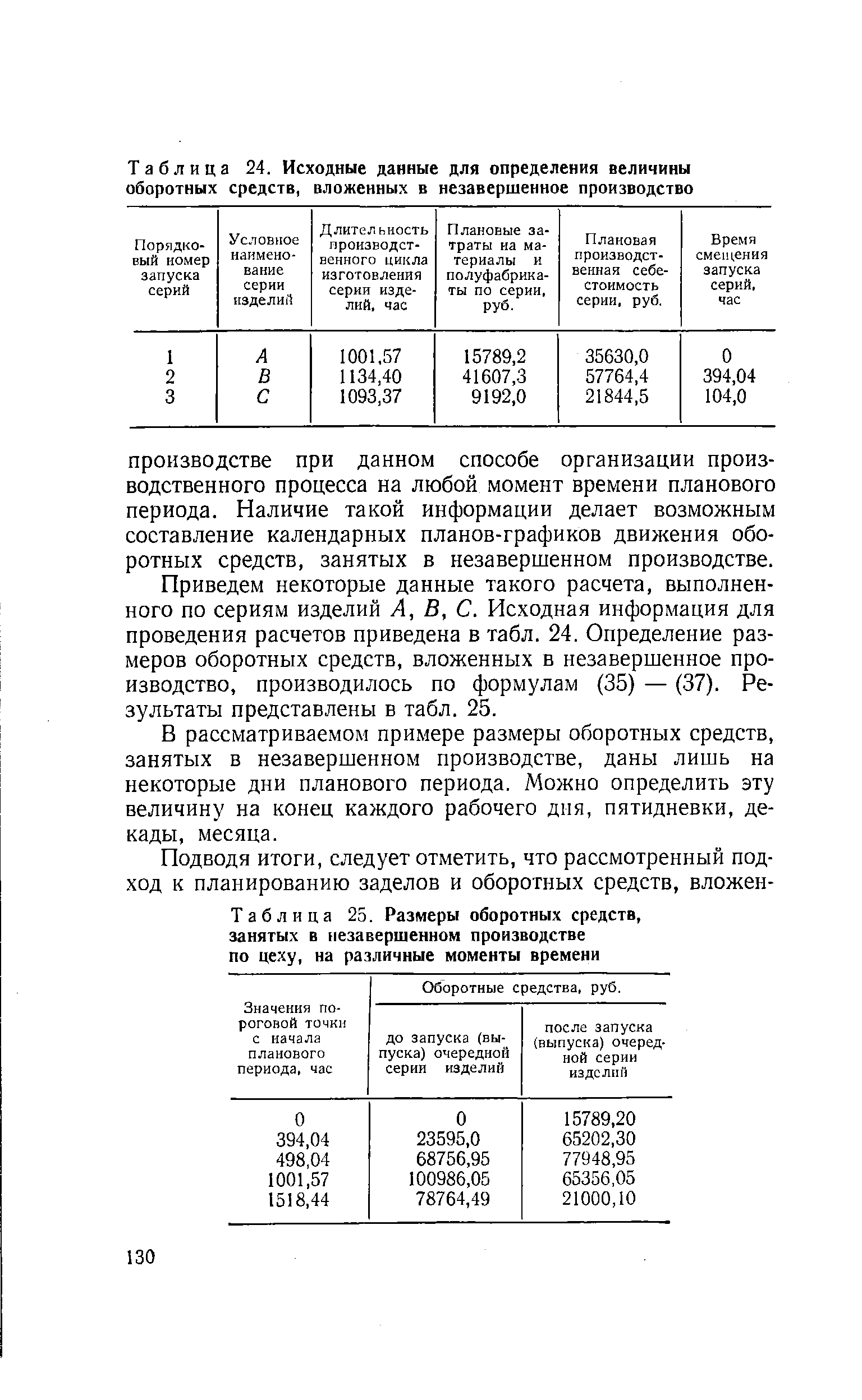 Определить норматив средств в незавершенном производстве