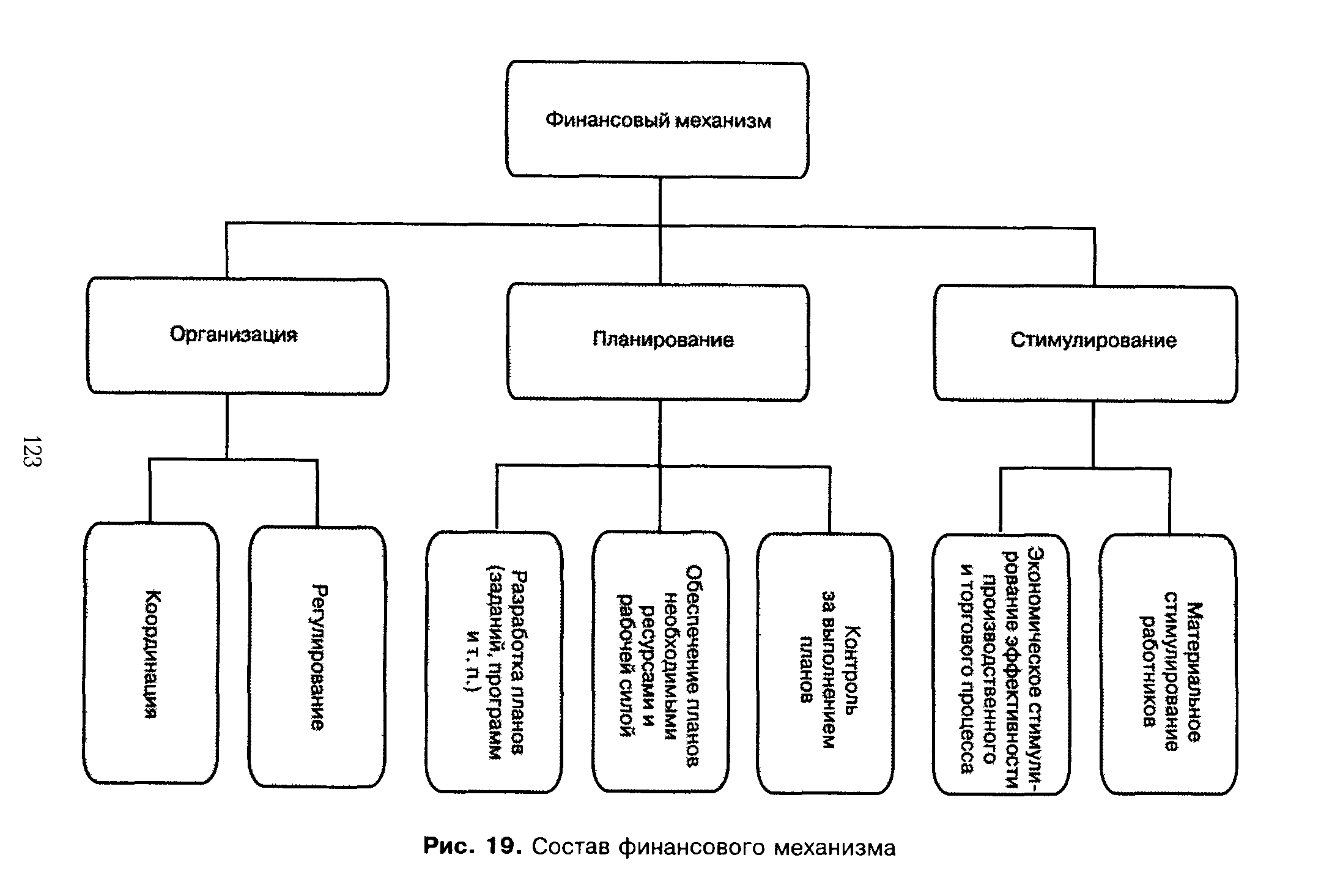 Состав финансового плана