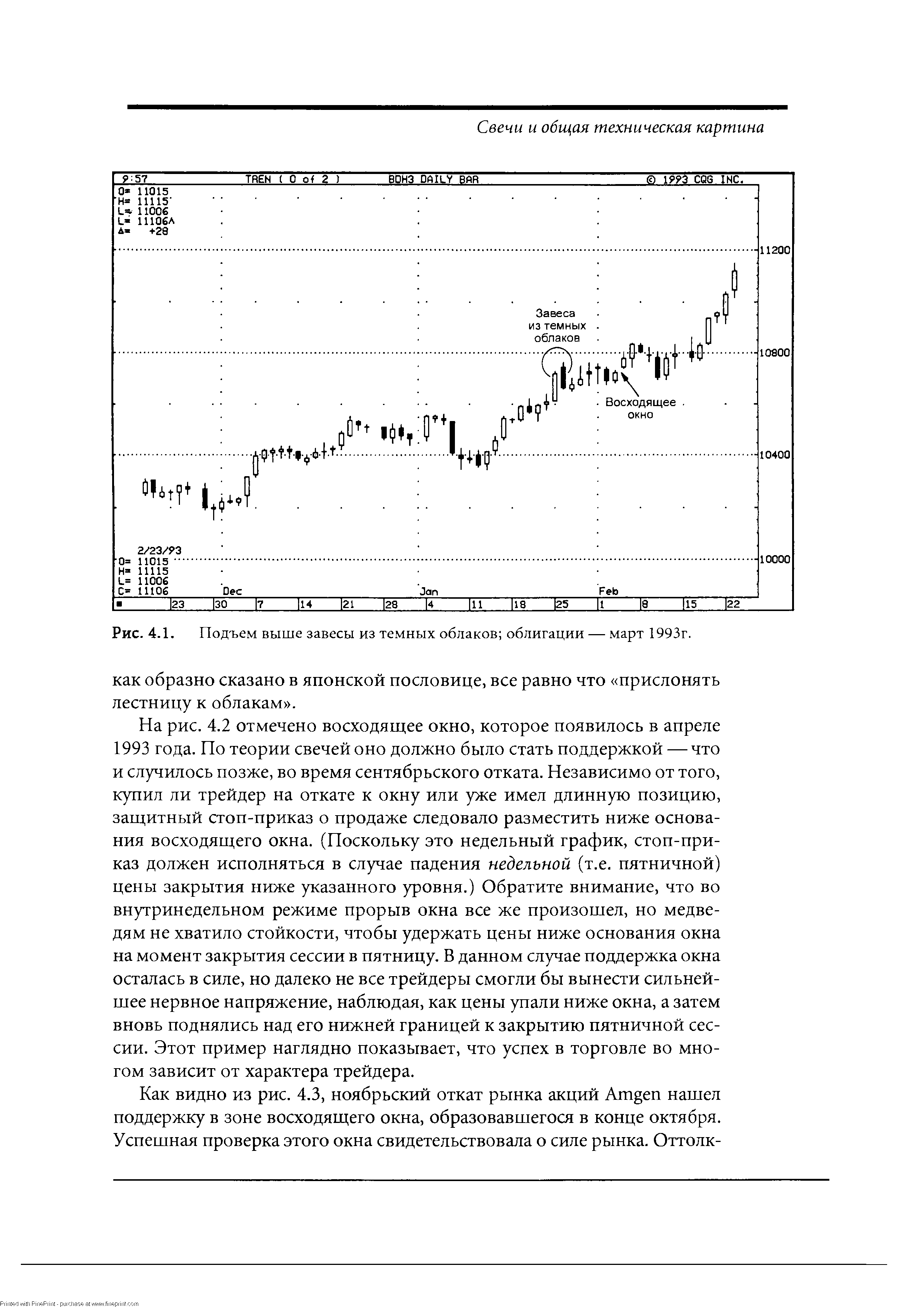 Рис. 4.1. Подъем выше завесы из темных облаков облигации — март 1993г.
