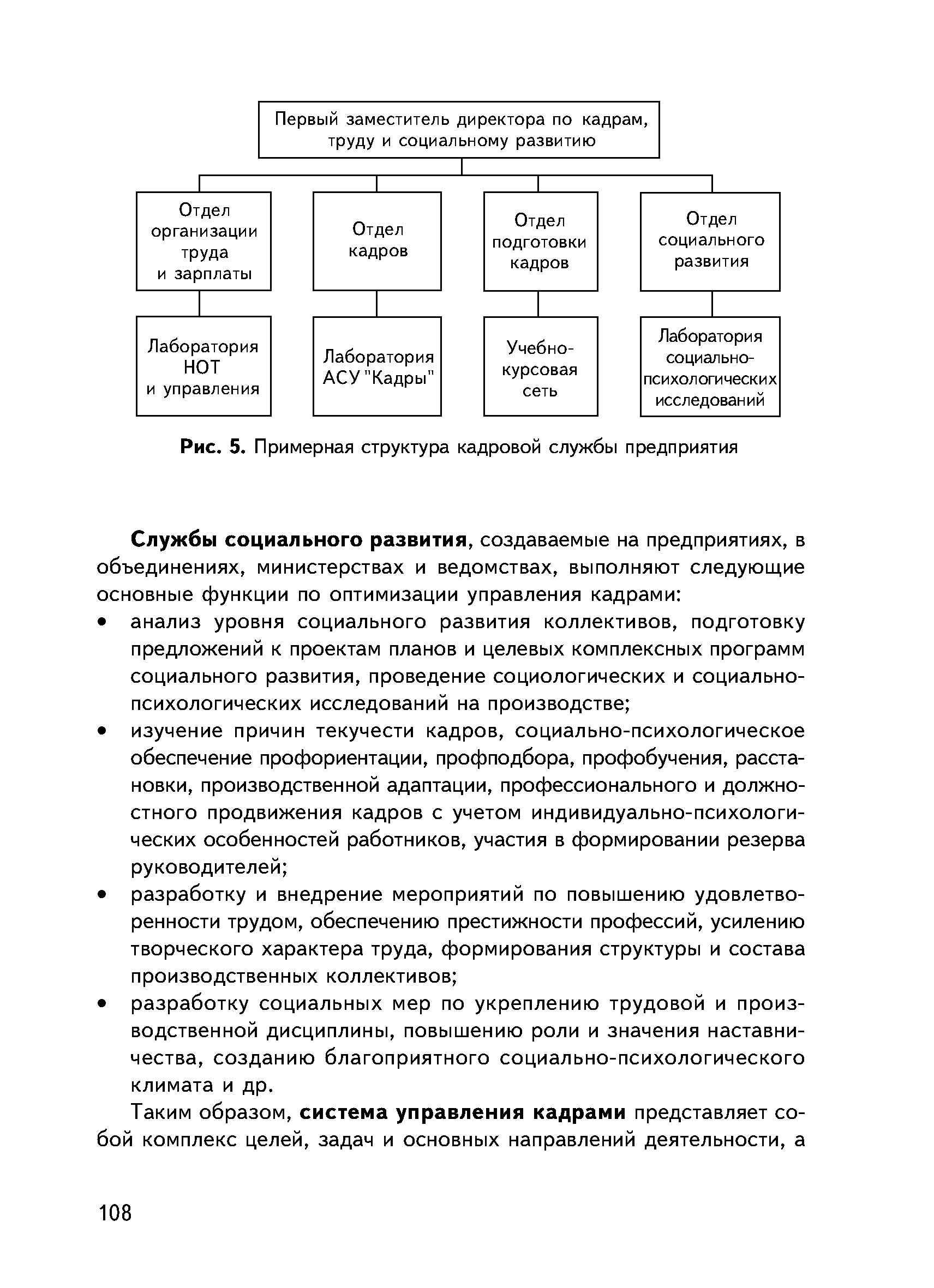 Рис. 5. Примерная структура кадровой службы предприятия
